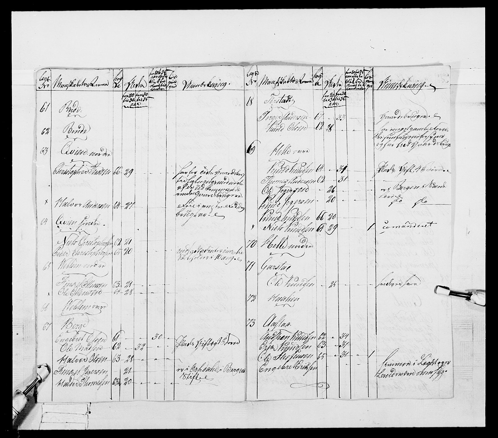 Generalitets- og kommissariatskollegiet, Det kongelige norske kommissariatskollegium, AV/RA-EA-5420/E/Eh/L0041: 1. Akershusiske nasjonale infanteriregiment, 1804-1808, s. 500