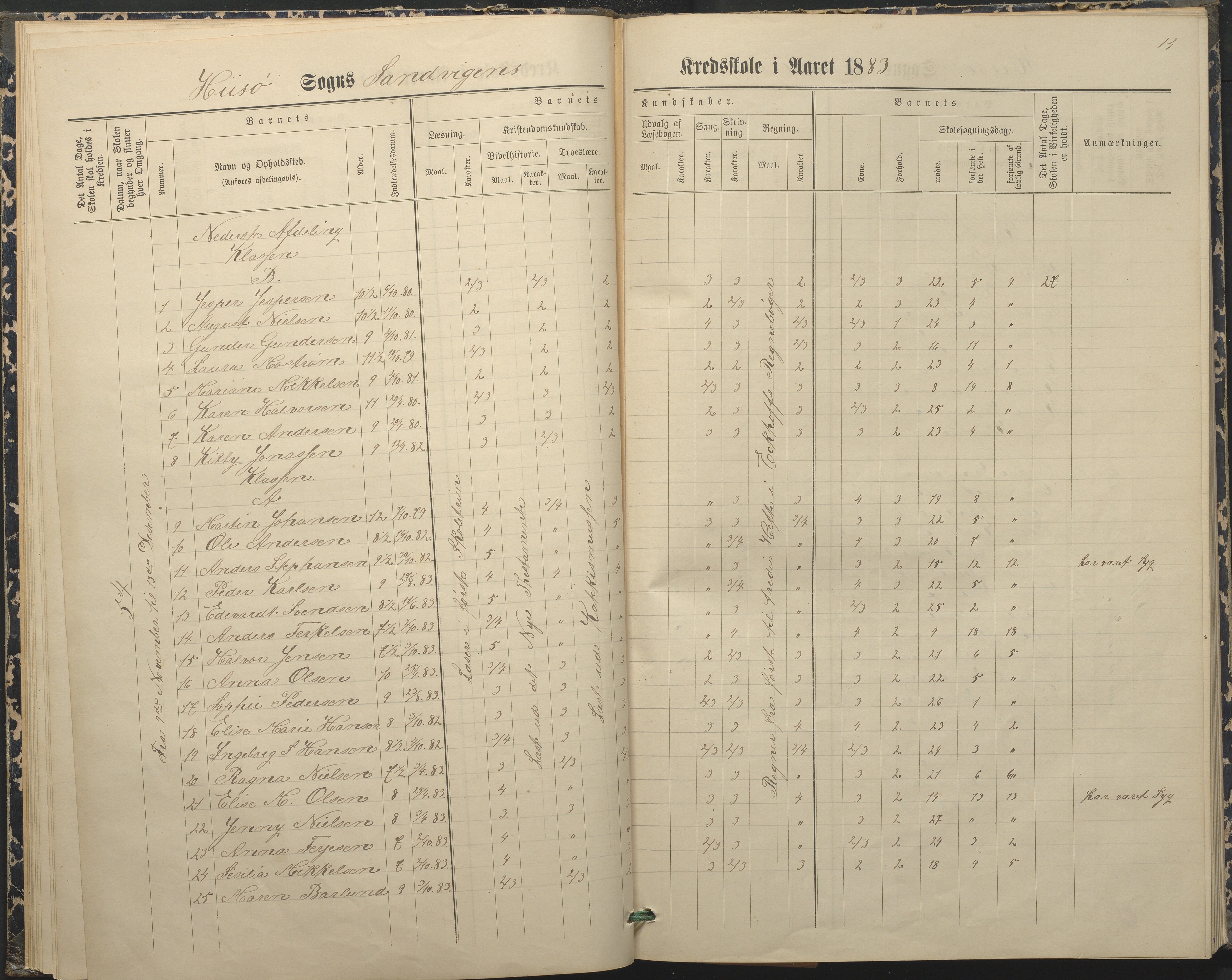 Hisøy kommune frem til 1991, AAKS/KA0922-PK/33/L0004: Skoleprotokoll, 1879-1892, s. 14