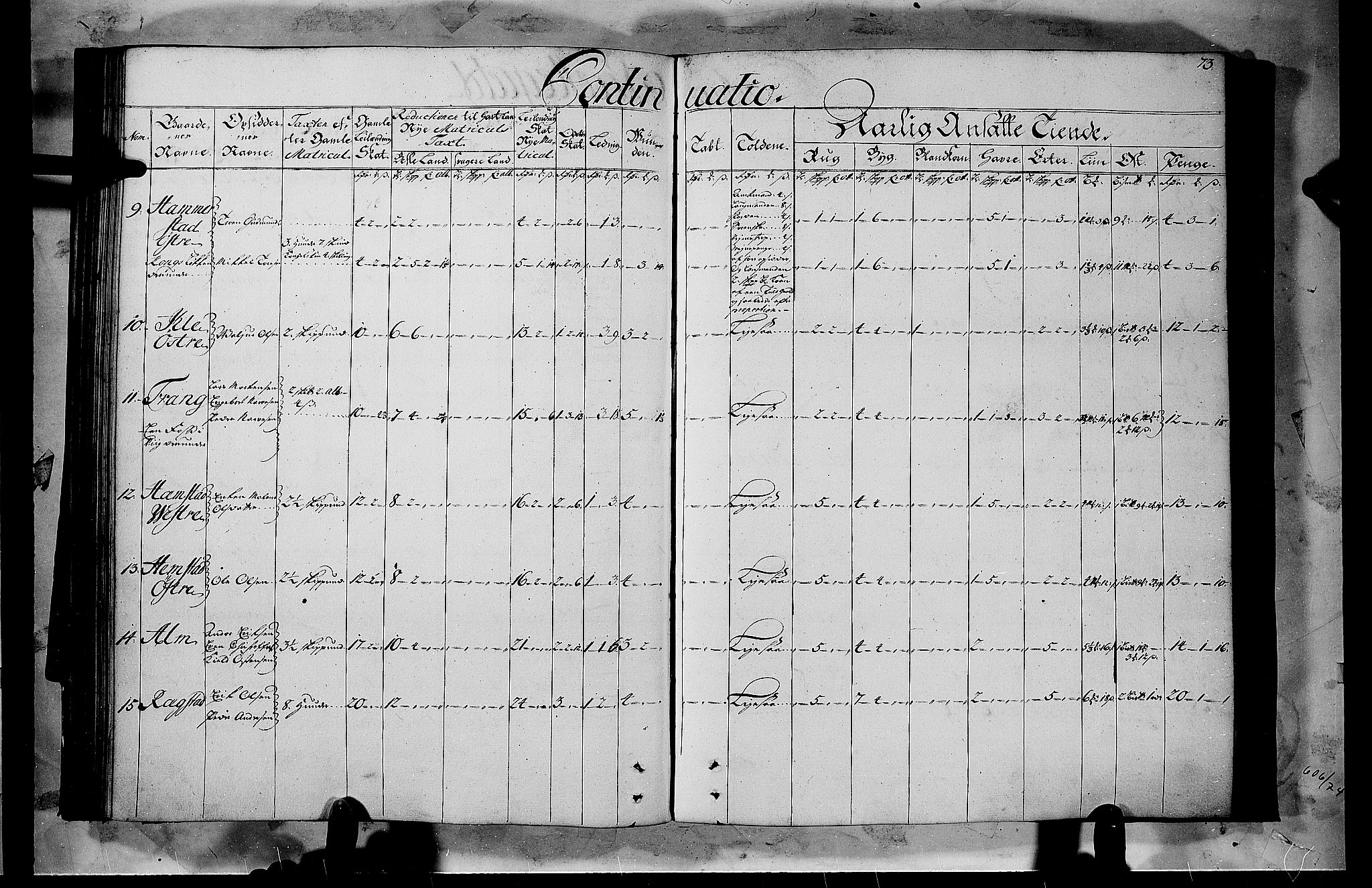 Rentekammeret inntil 1814, Realistisk ordnet avdeling, RA/EA-4070/N/Nb/Nbf/L0103b: Hedmark matrikkelprotokoll, 1723, s. 71b-72a