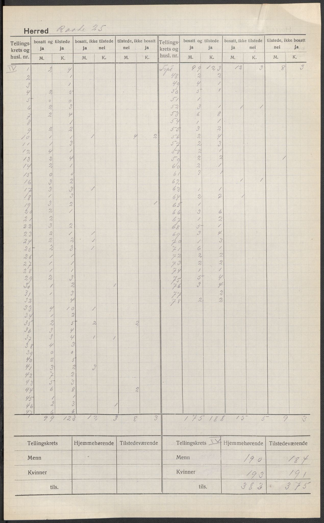 SAO, Folketelling 1920 for 0135 Råde herred, 1920, s. 5