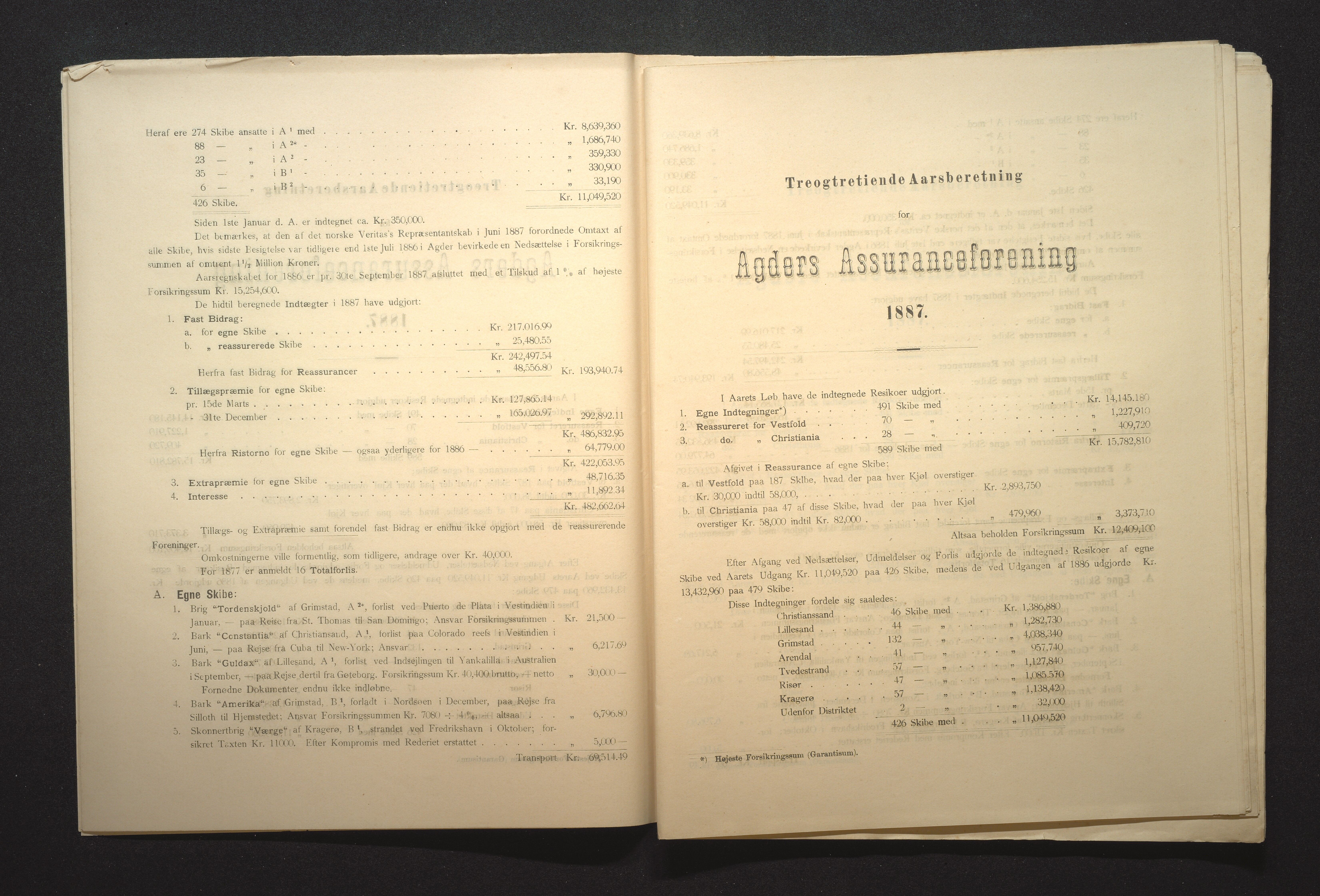 Agders Gjensidige Assuranceforening, AAKS/PA-1718/05/L0002: Regnskap, seilavdeling, pakkesak, 1881-1889