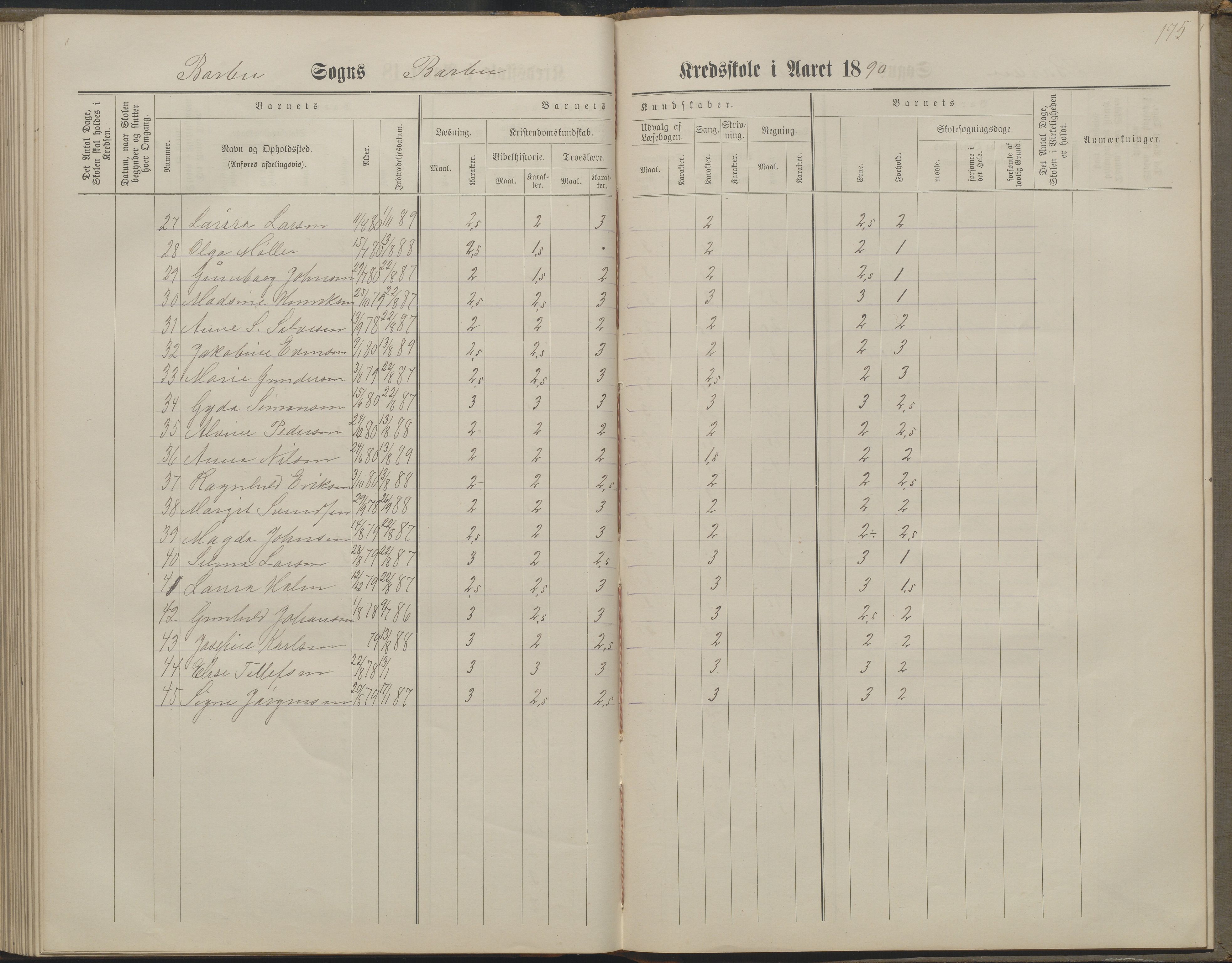 Arendal kommune, Katalog I, AAKS/KA0906-PK-I/07/L0160: Skoleprotokoll for nederste klasse, 1863-1877, s. 175