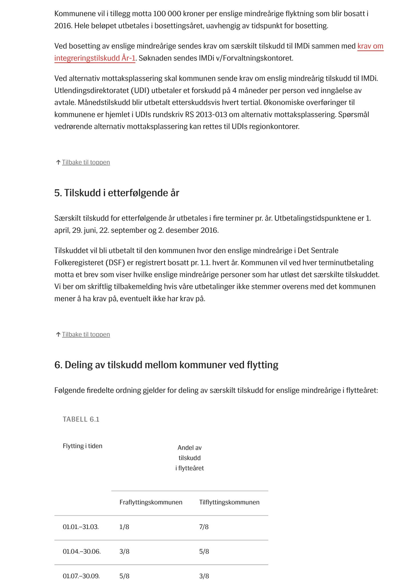 Klæbu Kommune, TRKO/KK/02-FS/L009: Formannsskapet - Møtedokumenter, 2016, s. 2922