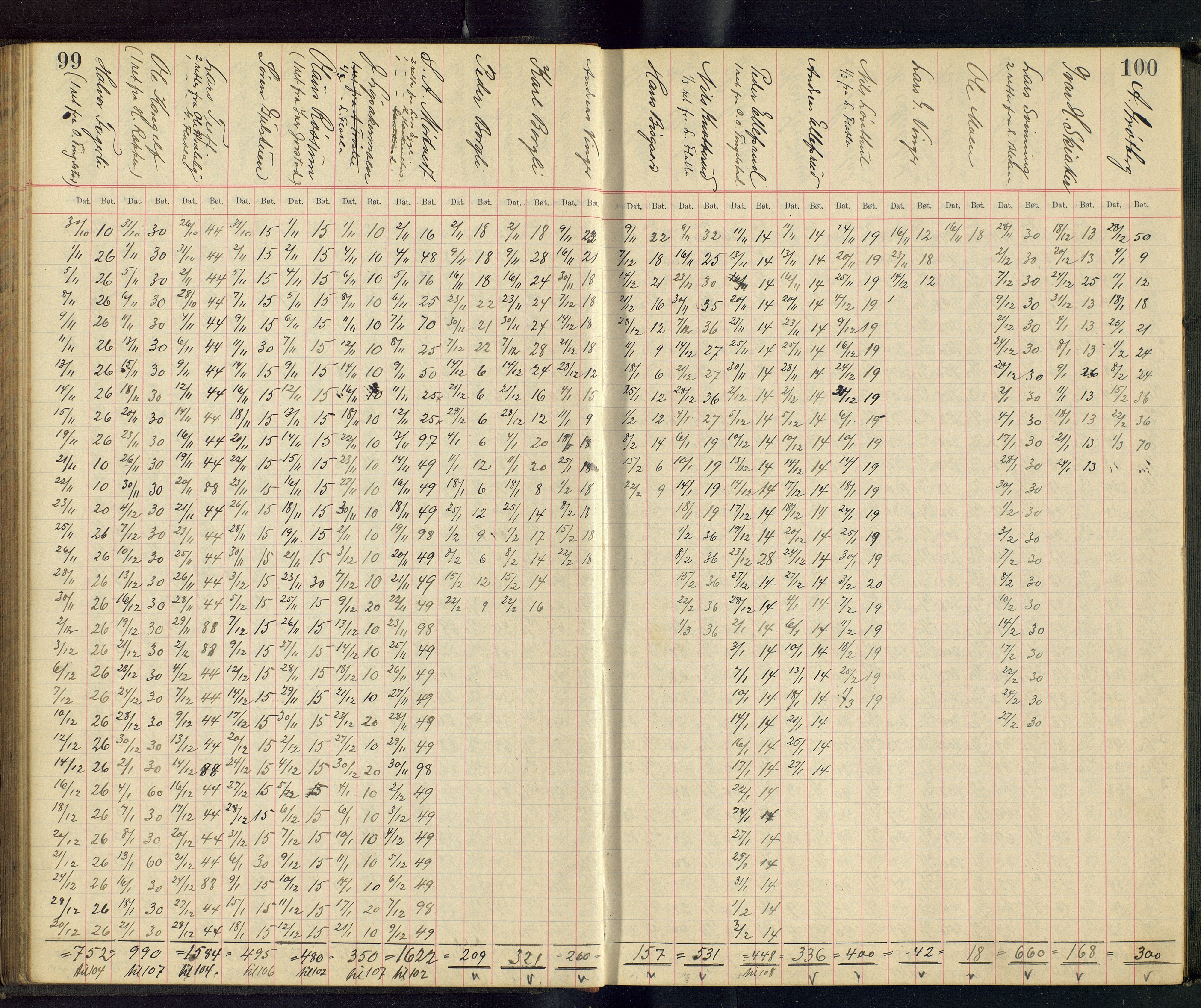 Gjefsen Brænderi, OARM/H-A-00236/F/Fb/L0001/0003: Drankebøker / Drankeprotokoll, 1903-1928