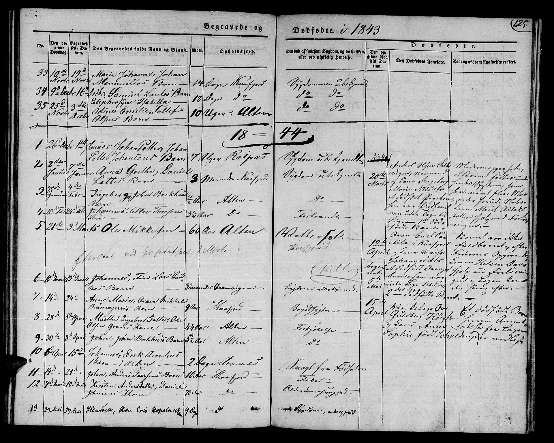 Talvik sokneprestkontor, AV/SATØ-S-1337/H/Ha/L0015kirke: Ministerialbok nr. 15, 1837-1847, s. 125