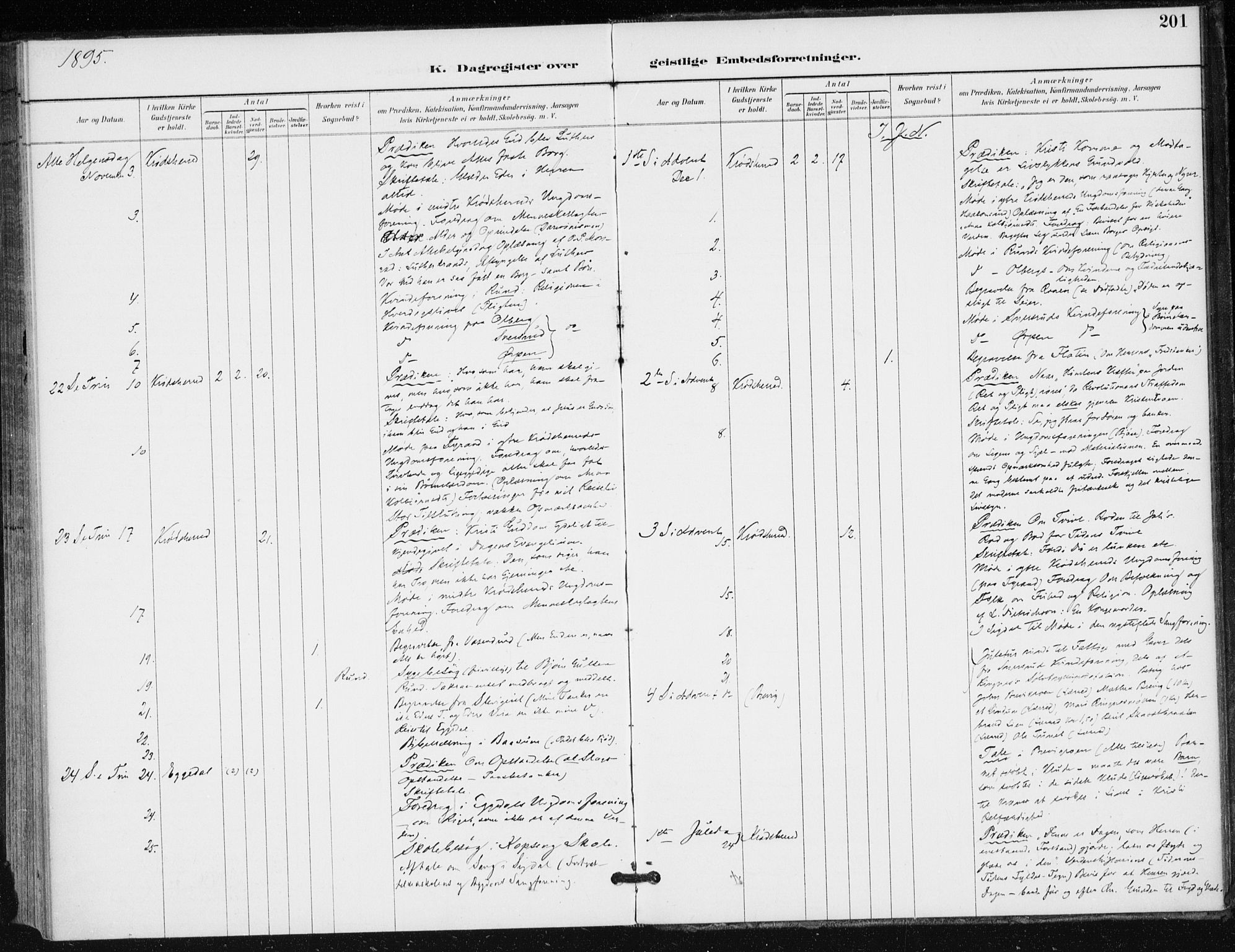 Krødsherad kirkebøker, AV/SAKO-A-19/F/Fa/L0006: Ministerialbok nr. 6, 1889-1899, s. 201