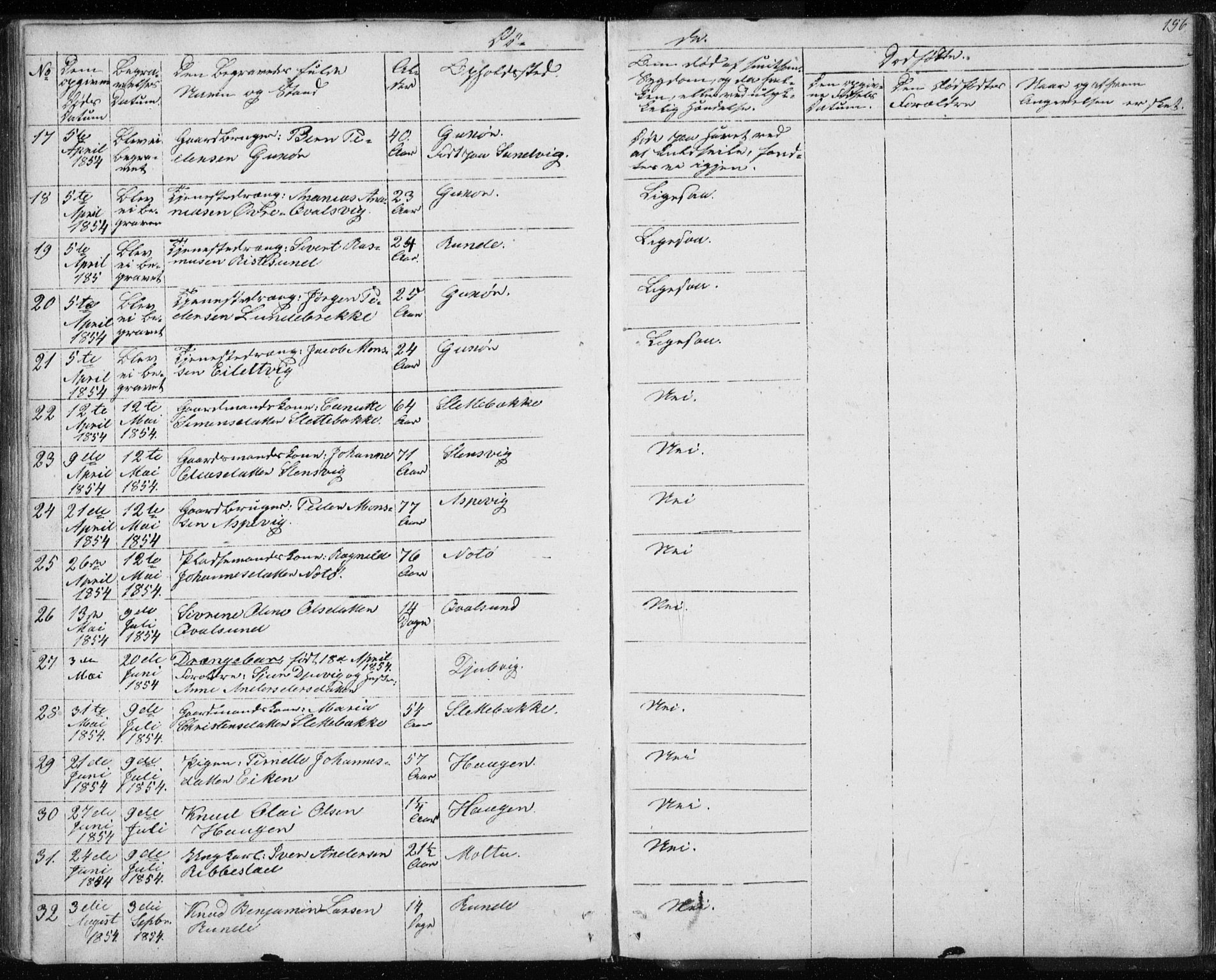 Ministerialprotokoller, klokkerbøker og fødselsregistre - Møre og Romsdal, AV/SAT-A-1454/507/L0079: Klokkerbok nr. 507C02, 1854-1877, s. 196