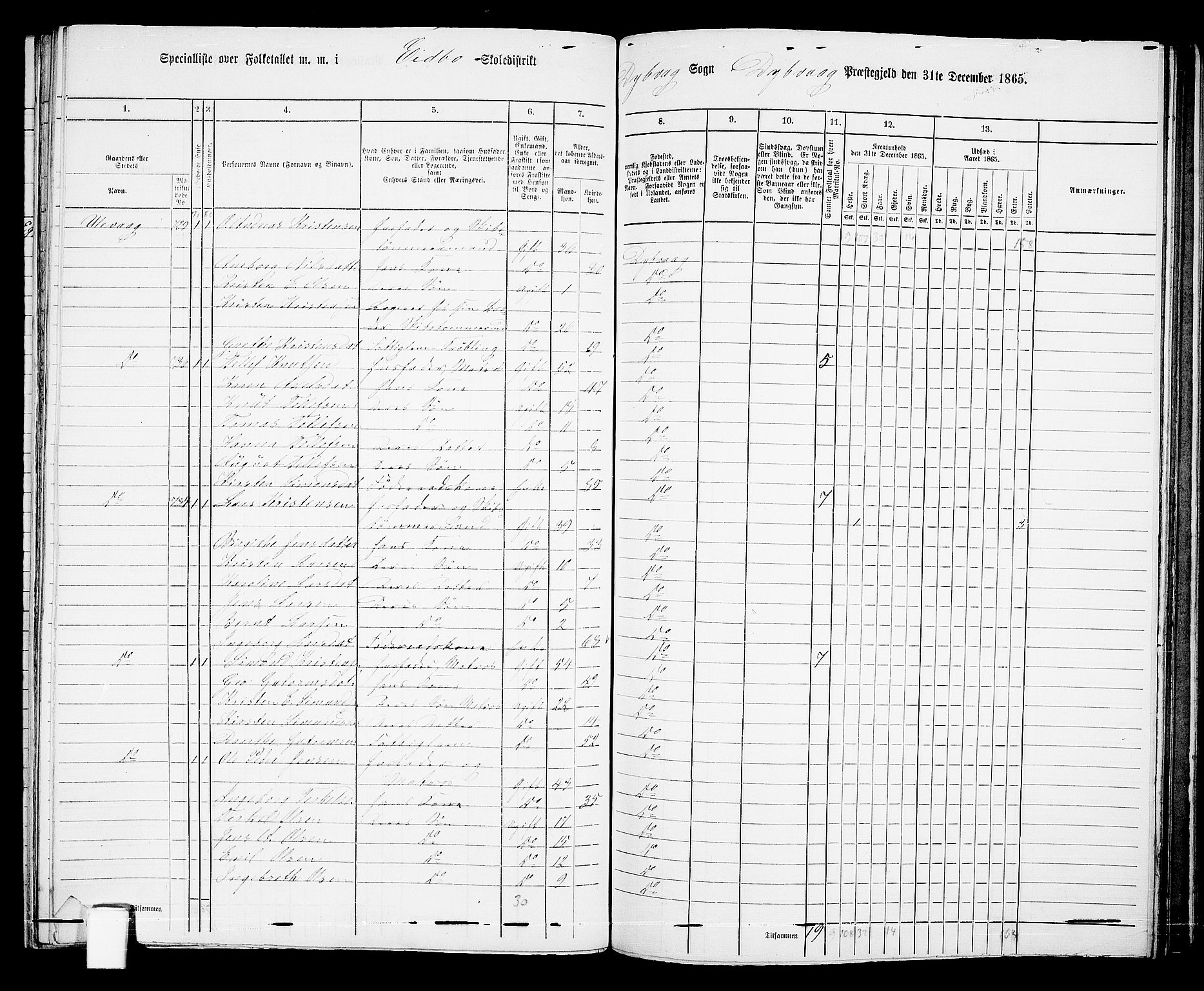 RA, Folketelling 1865 for 0915P Dypvåg prestegjeld, 1865, s. 122