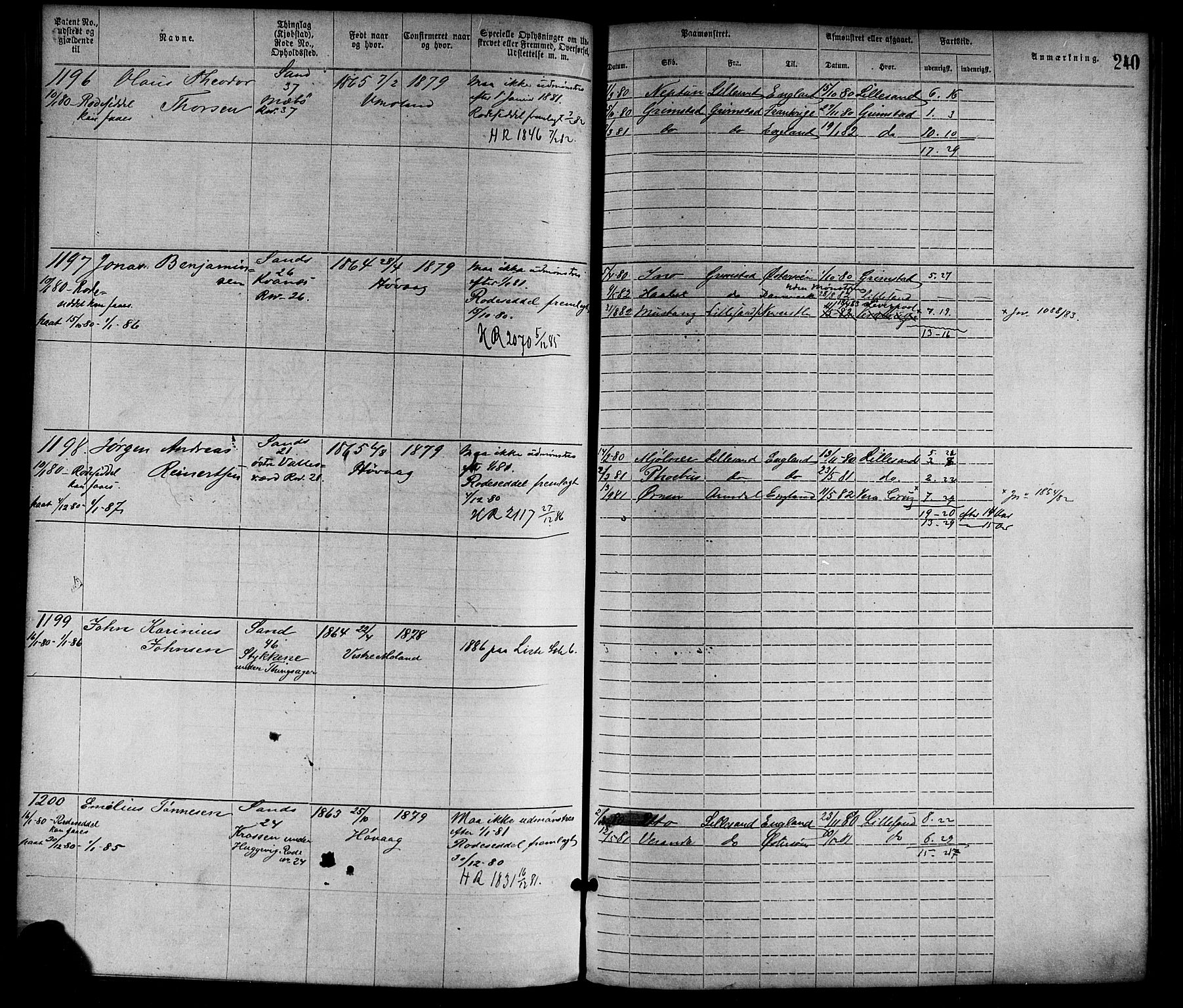 Lillesand mønstringskrets, SAK/2031-0014/F/Fa/L0004: Annotasjonsrulle nr 1-1920 med register, G-1, 1869-1891, s. 266