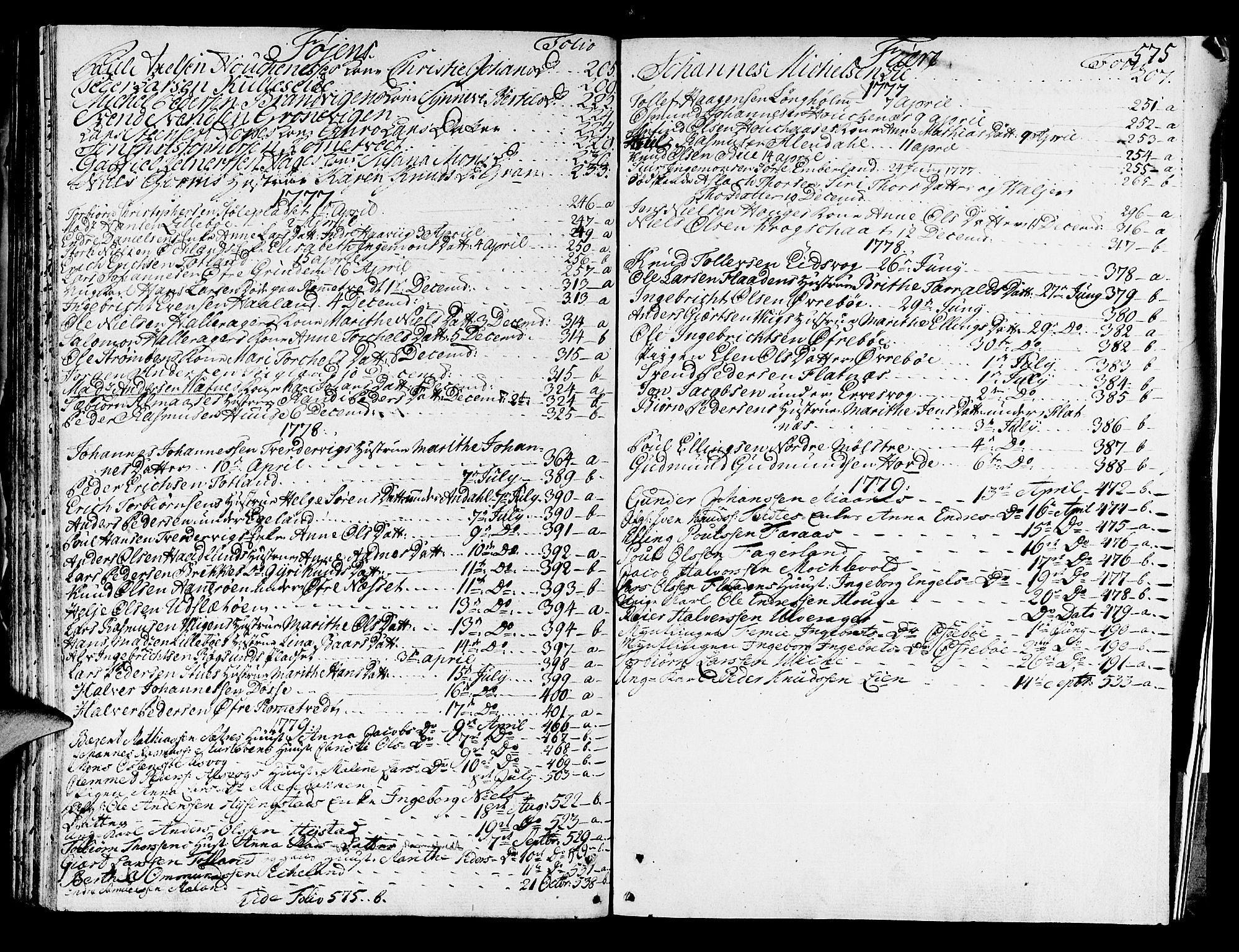 Sunnhordland sorenskrivar, SAB/A-2401/1/H/Ha/Haa/L0008: Skifteprotokollar. Register i protokoll, 1773-1780, s. 574b-575a