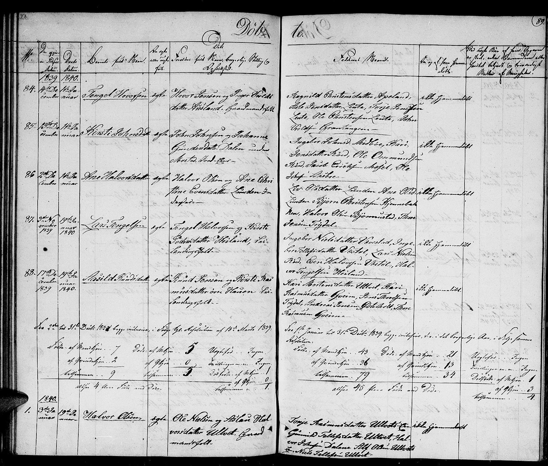 Gjerstad sokneprestkontor, AV/SAK-1111-0014/F/Fb/Fba/L0003: Klokkerbok nr. B 3, 1829-1844, s. 89