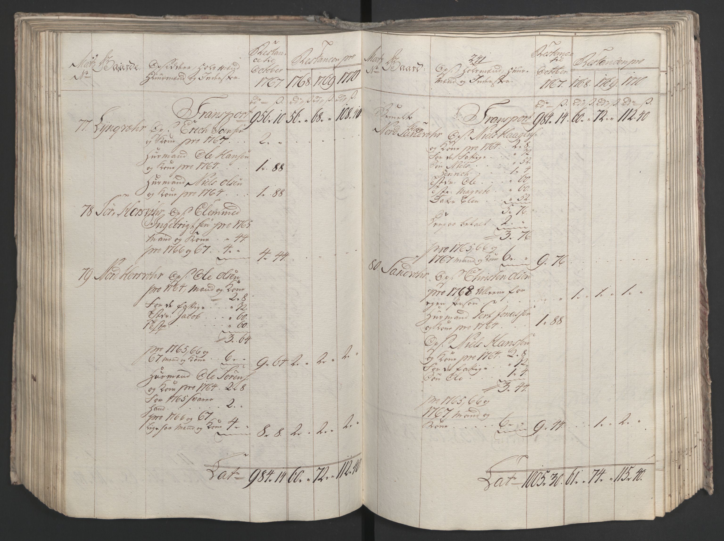 Rentekammeret inntil 1814, Realistisk ordnet avdeling, RA/EA-4070/Ol/L0023: [Gg 10]: Ekstraskatten, 23.09.1762. Helgeland (restanseregister), 1767-1772, s. 500