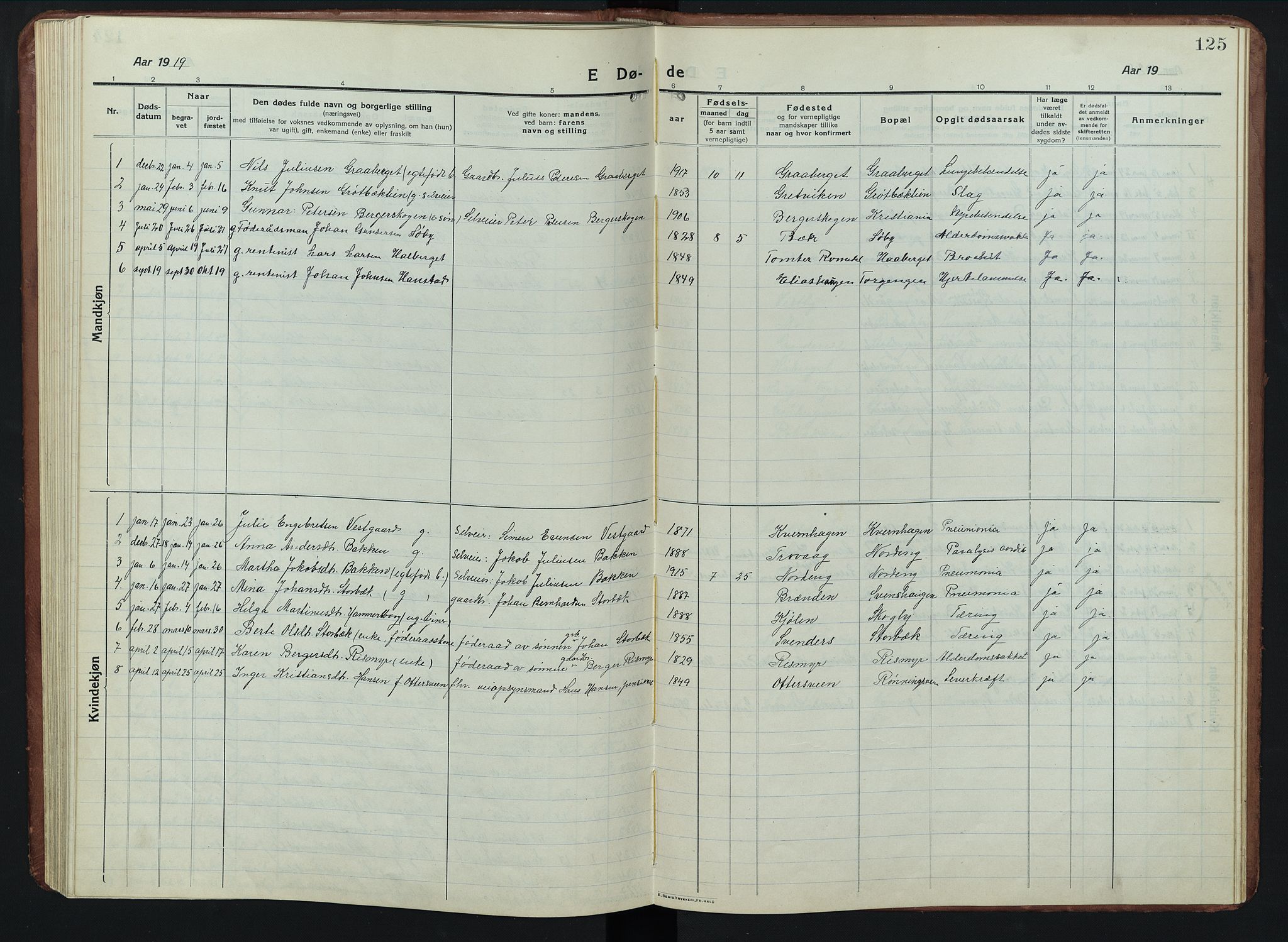 Elverum prestekontor, AV/SAH-PREST-044/H/Ha/Hab/L0011: Klokkerbok nr. 11, 1915-1947, s. 125