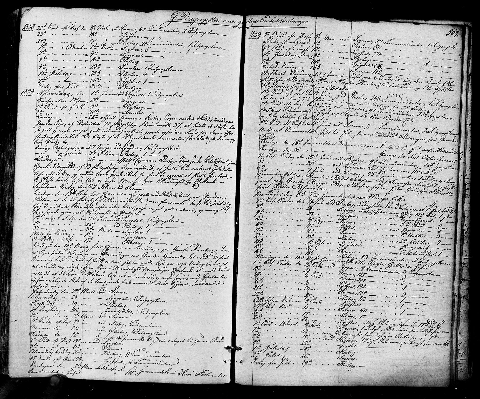 Flesberg kirkebøker, AV/SAKO-A-18/F/Fa/L0006: Ministerialbok nr. I 6, 1834-1860, s. 509