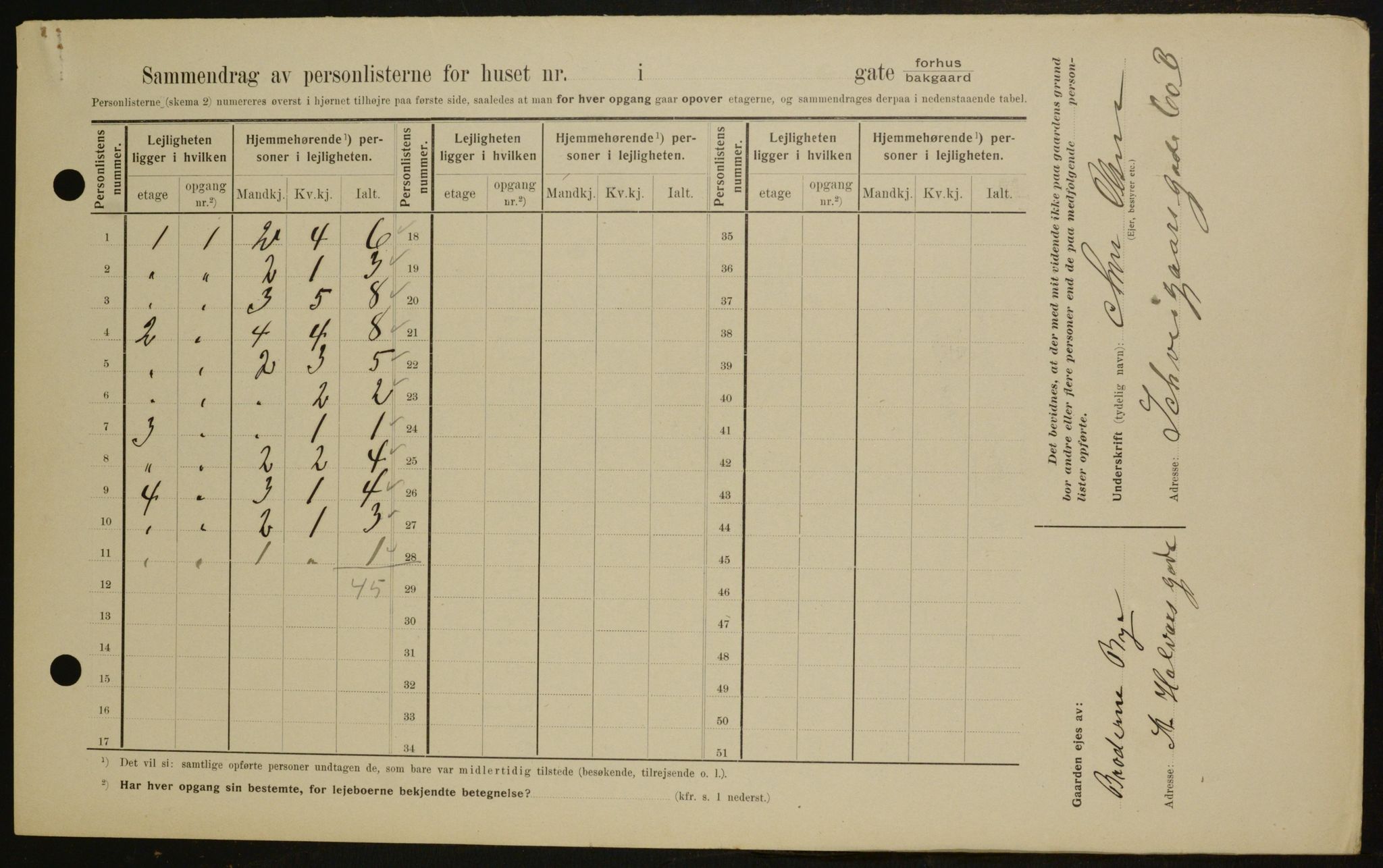 OBA, Kommunal folketelling 1.2.1909 for Kristiania kjøpstad, 1909, s. 41436