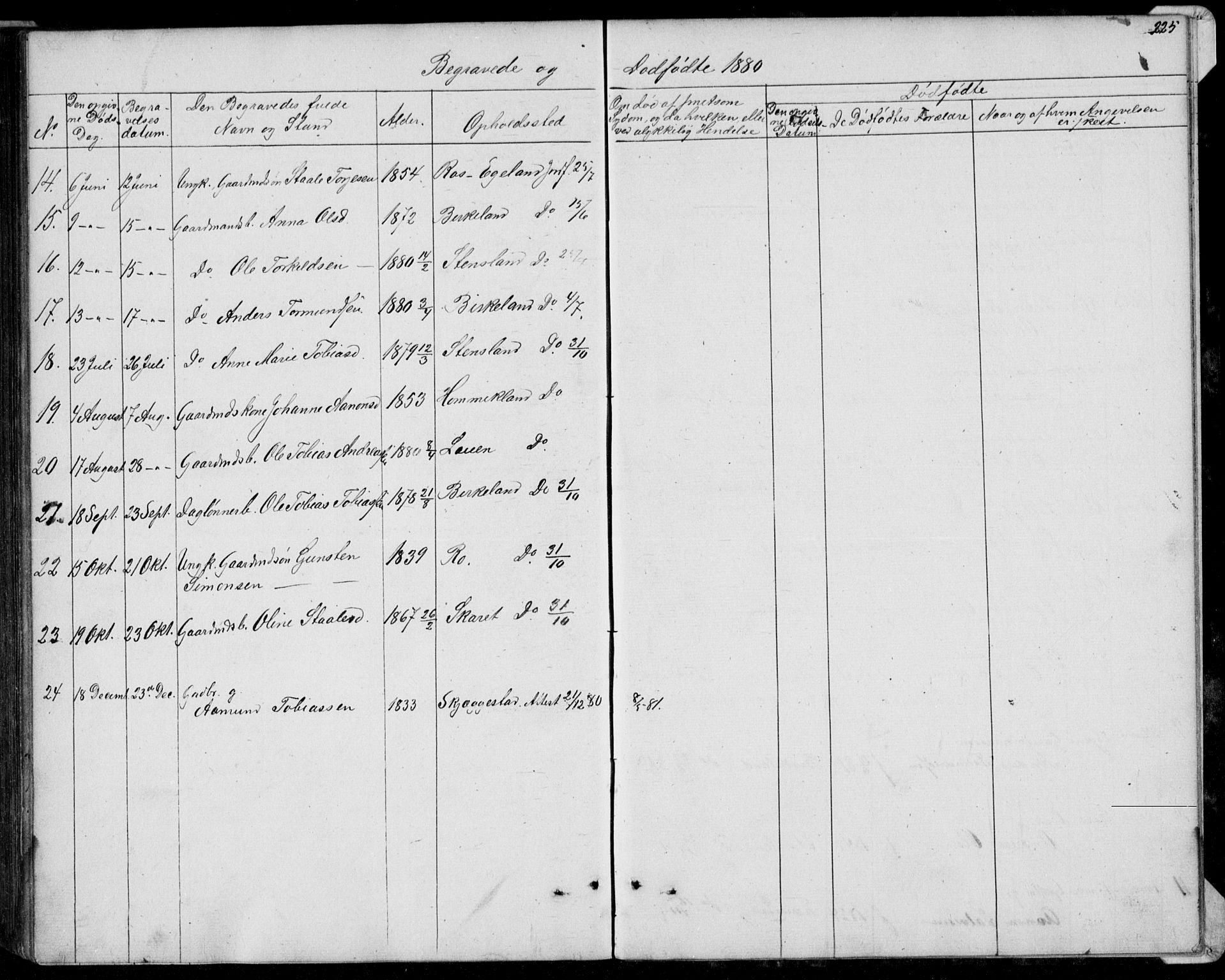Hægebostad sokneprestkontor, SAK/1111-0024/F/Fb/Fba/L0002: Klokkerbok nr. B 2, 1851-1882, s. 225