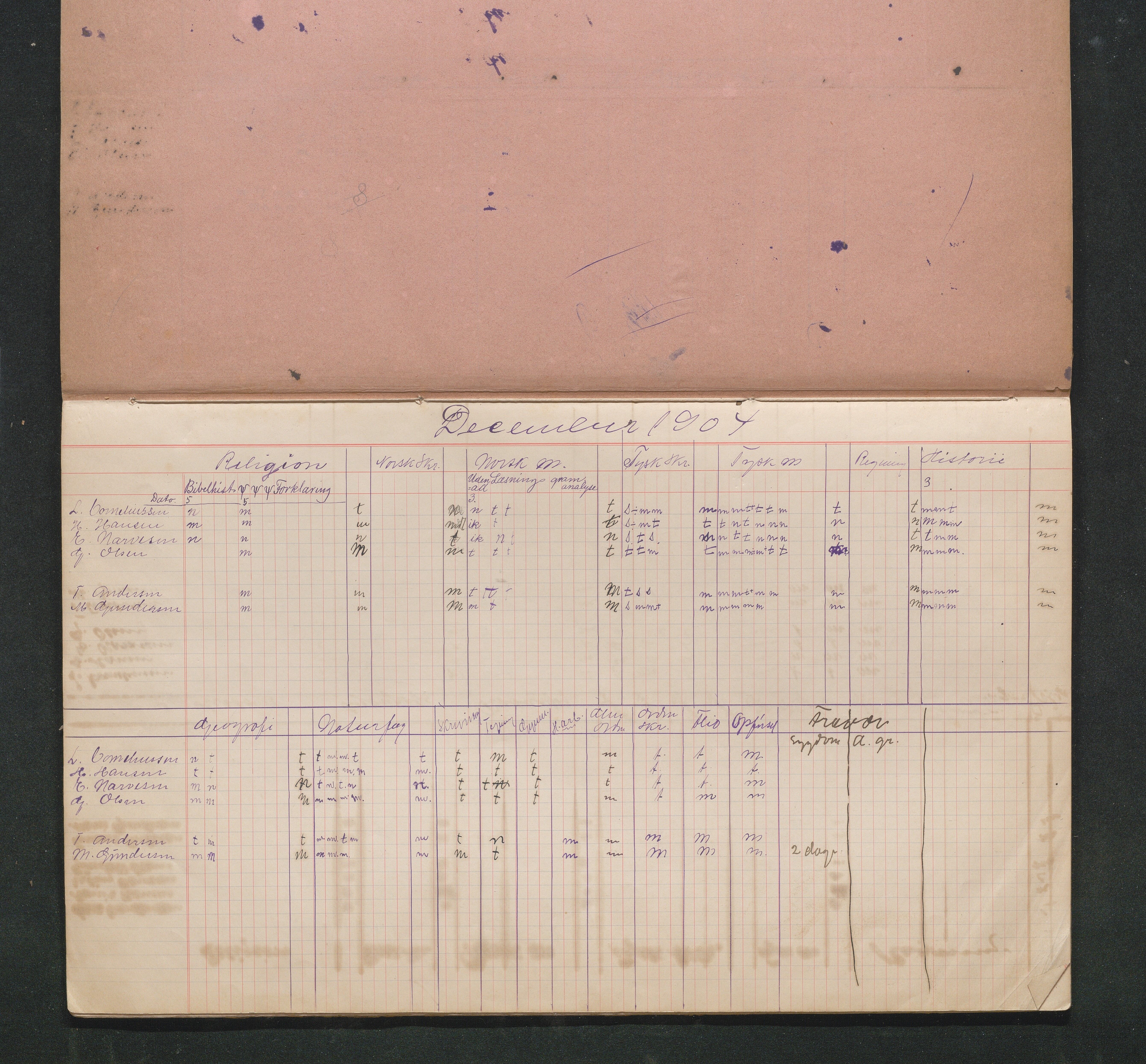 Lillesand kommune, AAKS/KA0926-PK/2/03/L0032: Lillesand Communale Middelskole - Karakterprotokoll: Protokoll uten merking, 1903-1906