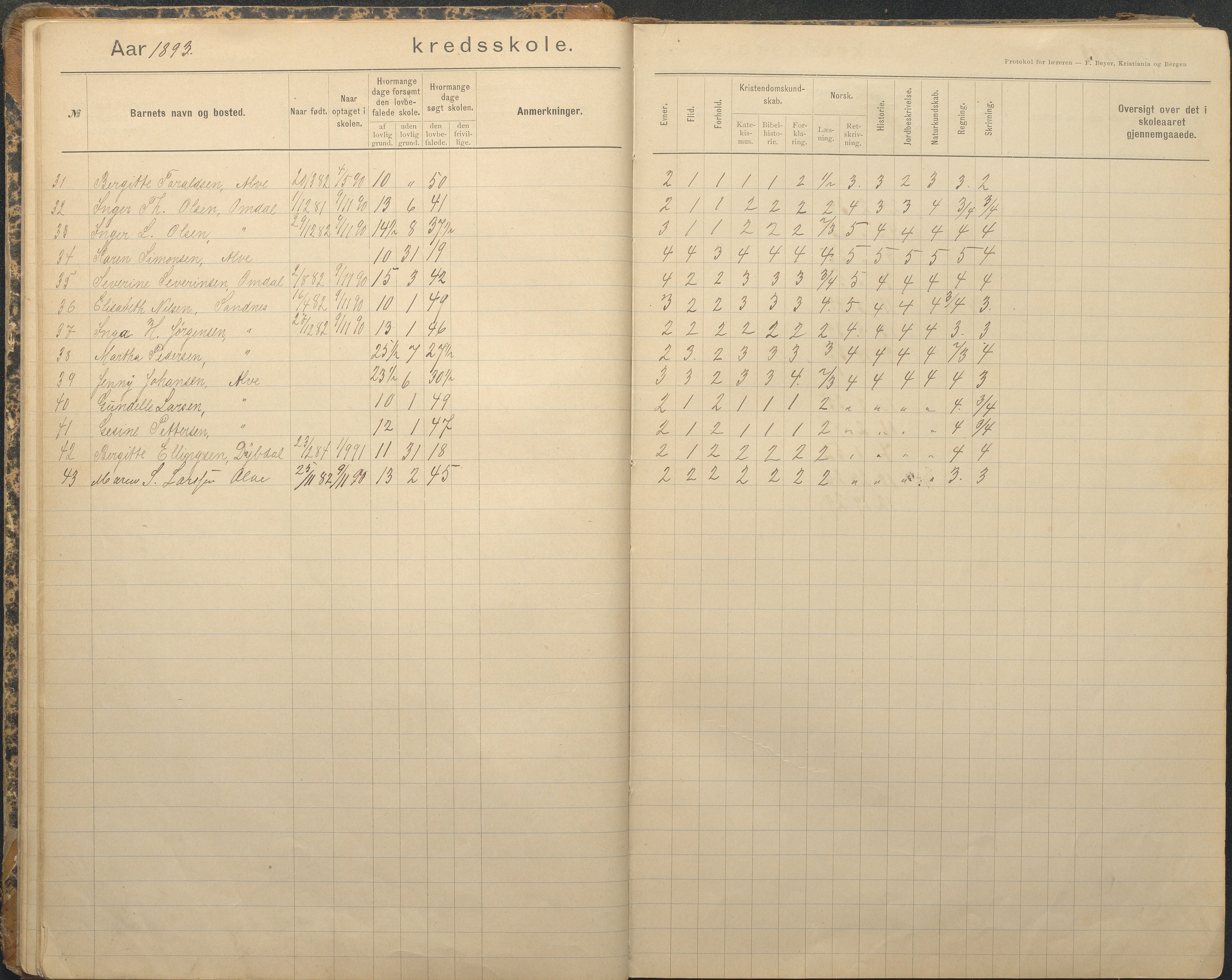 Tromøy kommune frem til 1971, AAKS/KA0921-PK/04/L0079: Sandnes - Karakterprotokoll, 1891-1948