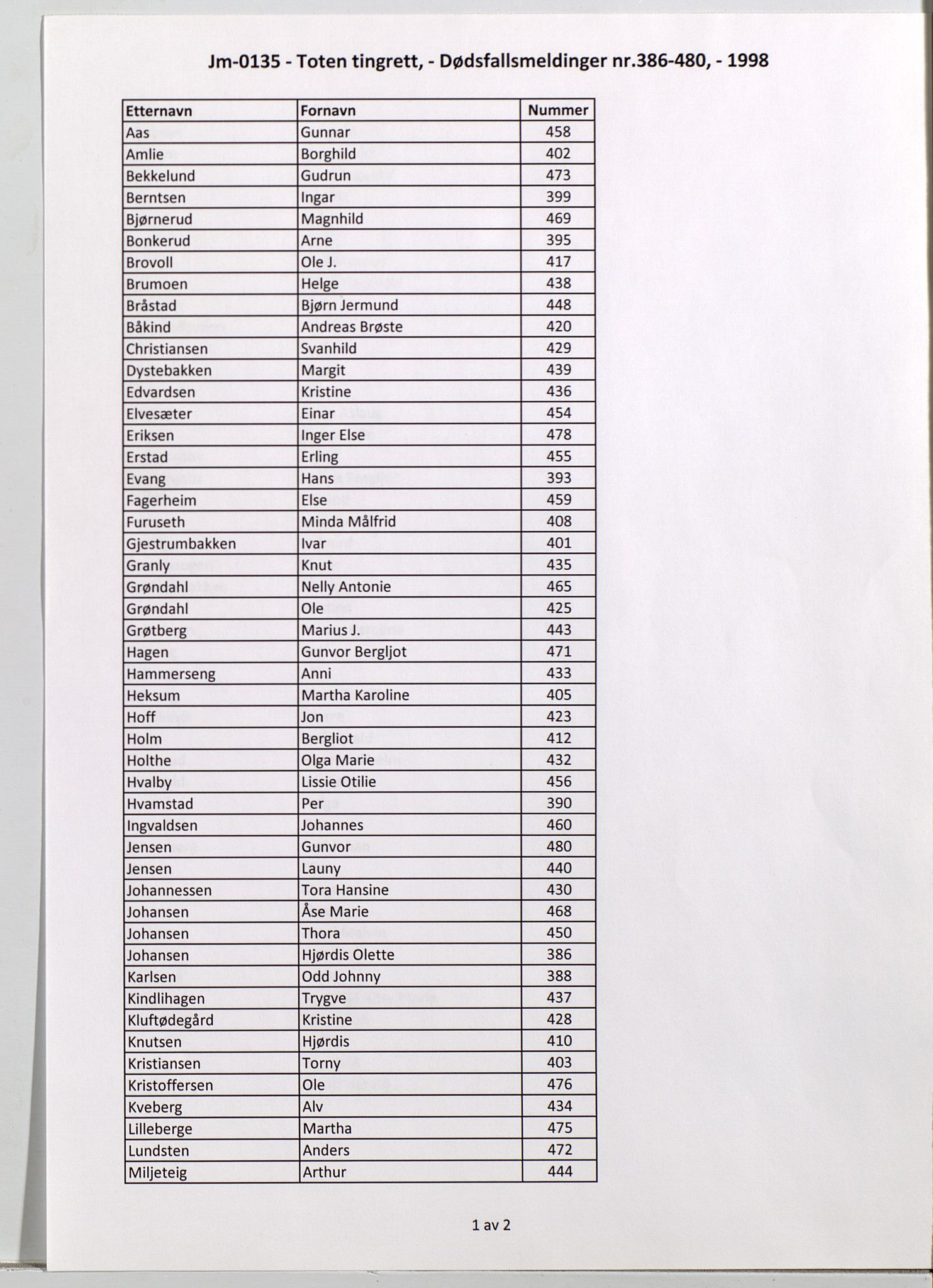 Toten tingrett, SAH/TING-006/J/Jm/L0135: Dødsfallsmeldinger  nr. 386-480
, 1998, s. 1