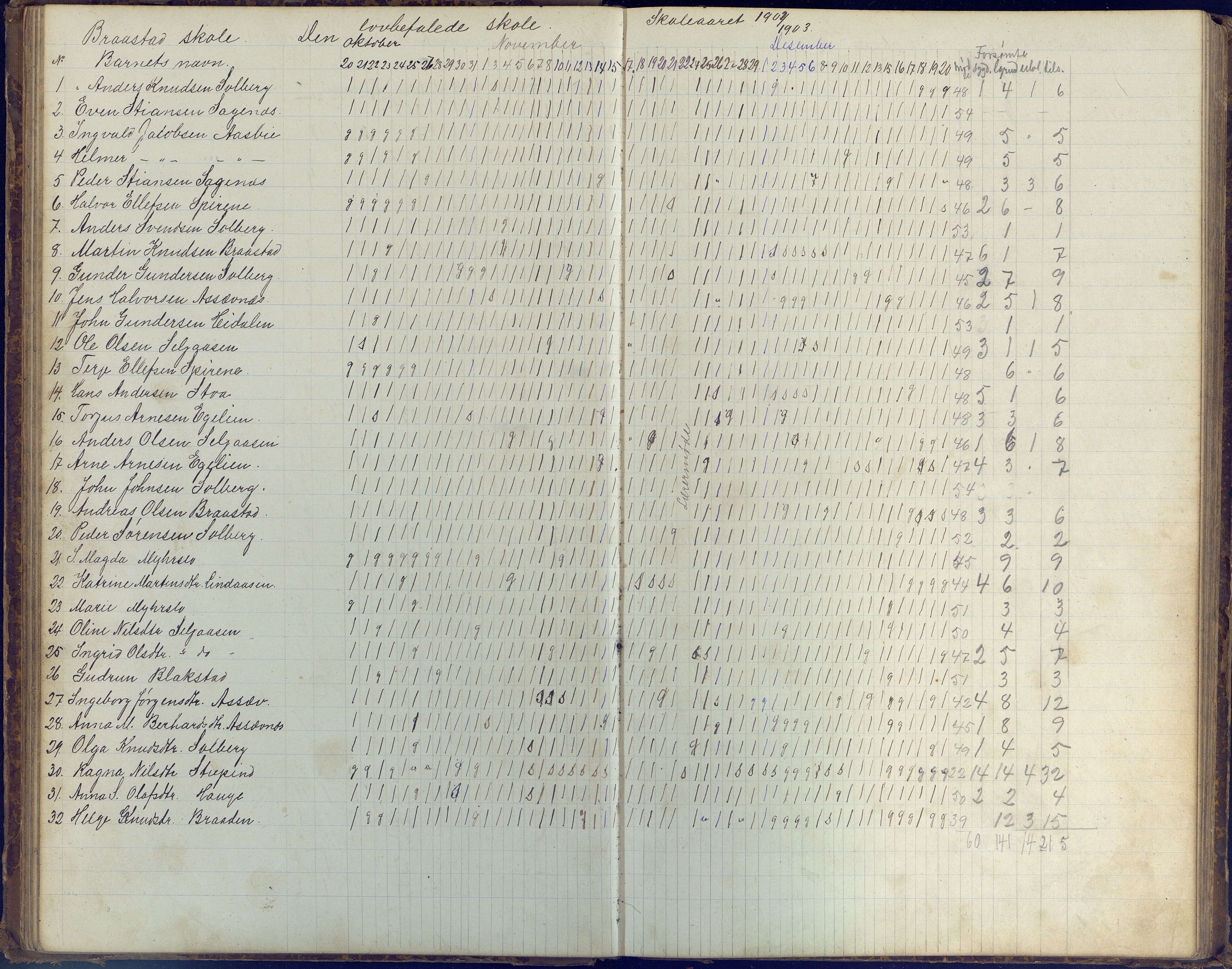 Øyestad kommune frem til 1979, AAKS/KA0920-PK/06/06H/L0003: Dagbok for frivillig skole, 1886-1918