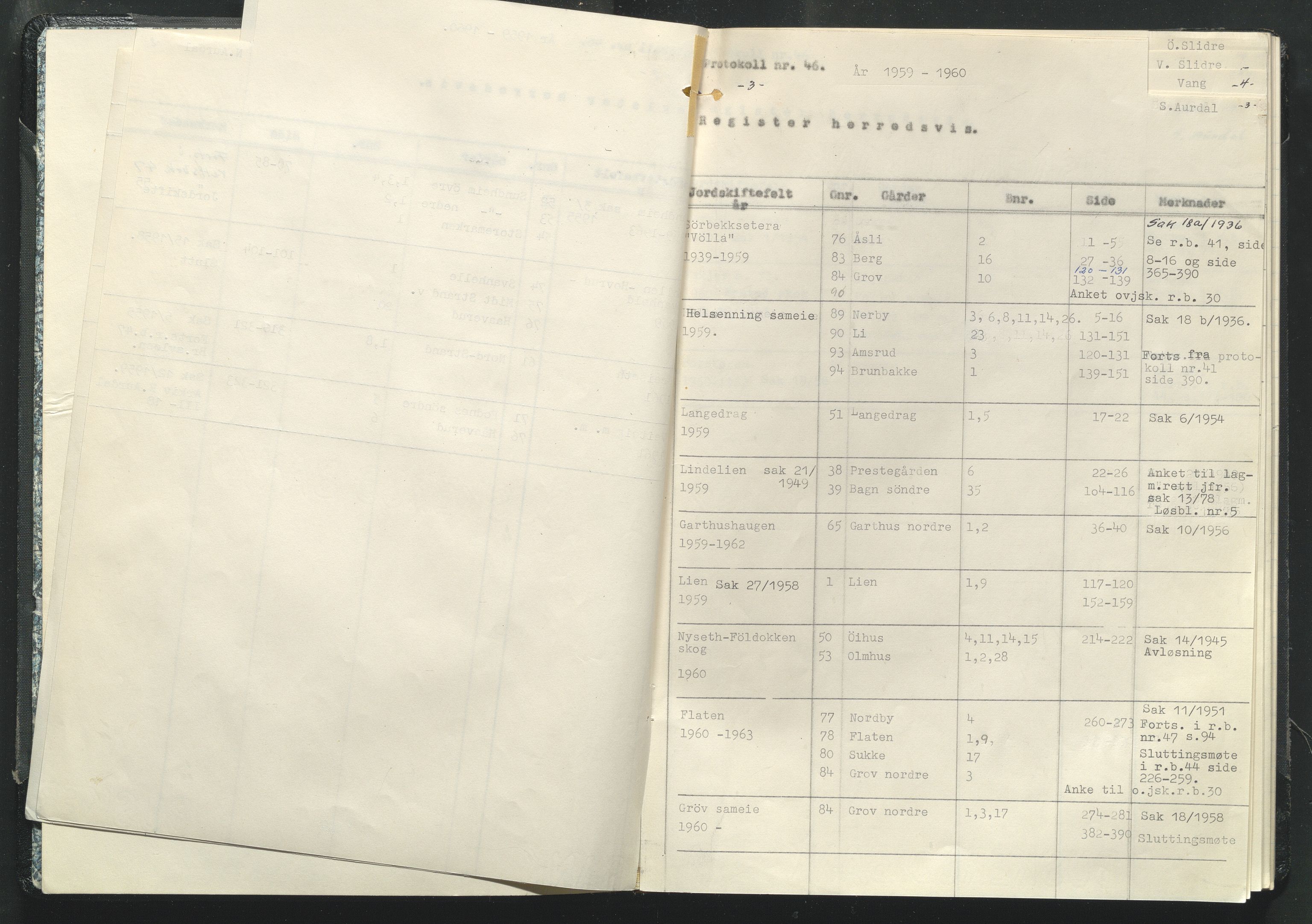 Valdres jordskifterett, AV/SAH-JORDSKIFTEO-003/G/Ga/L0005/0001: Rettsbøker / Rettsbok - protokoll nr. 46, 1959-1960