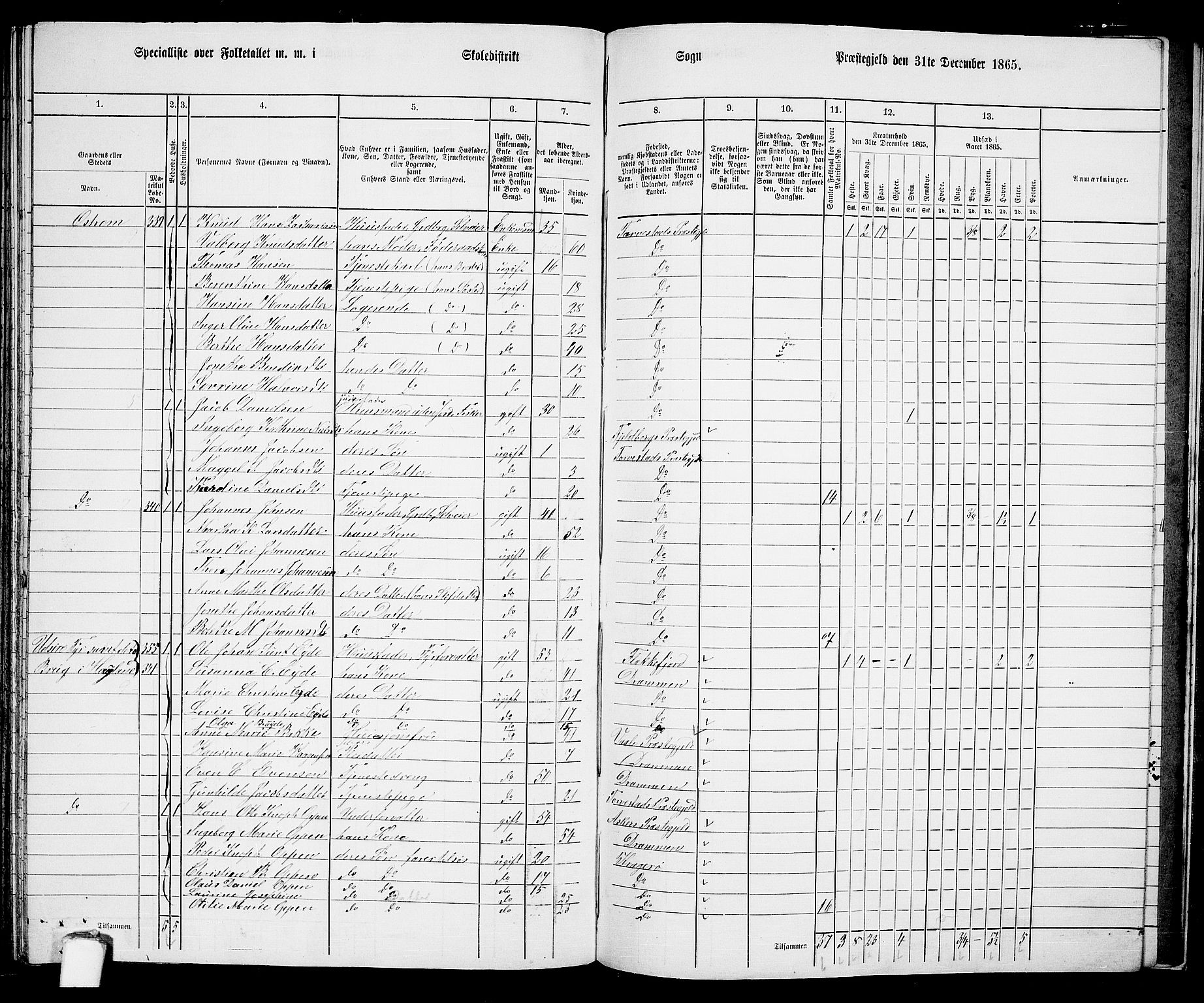 RA, Folketelling 1865 for 1152L Torvastad prestegjeld, Torvastad sokn, Skåre sokn og Utsira sokn, 1865, s. 142