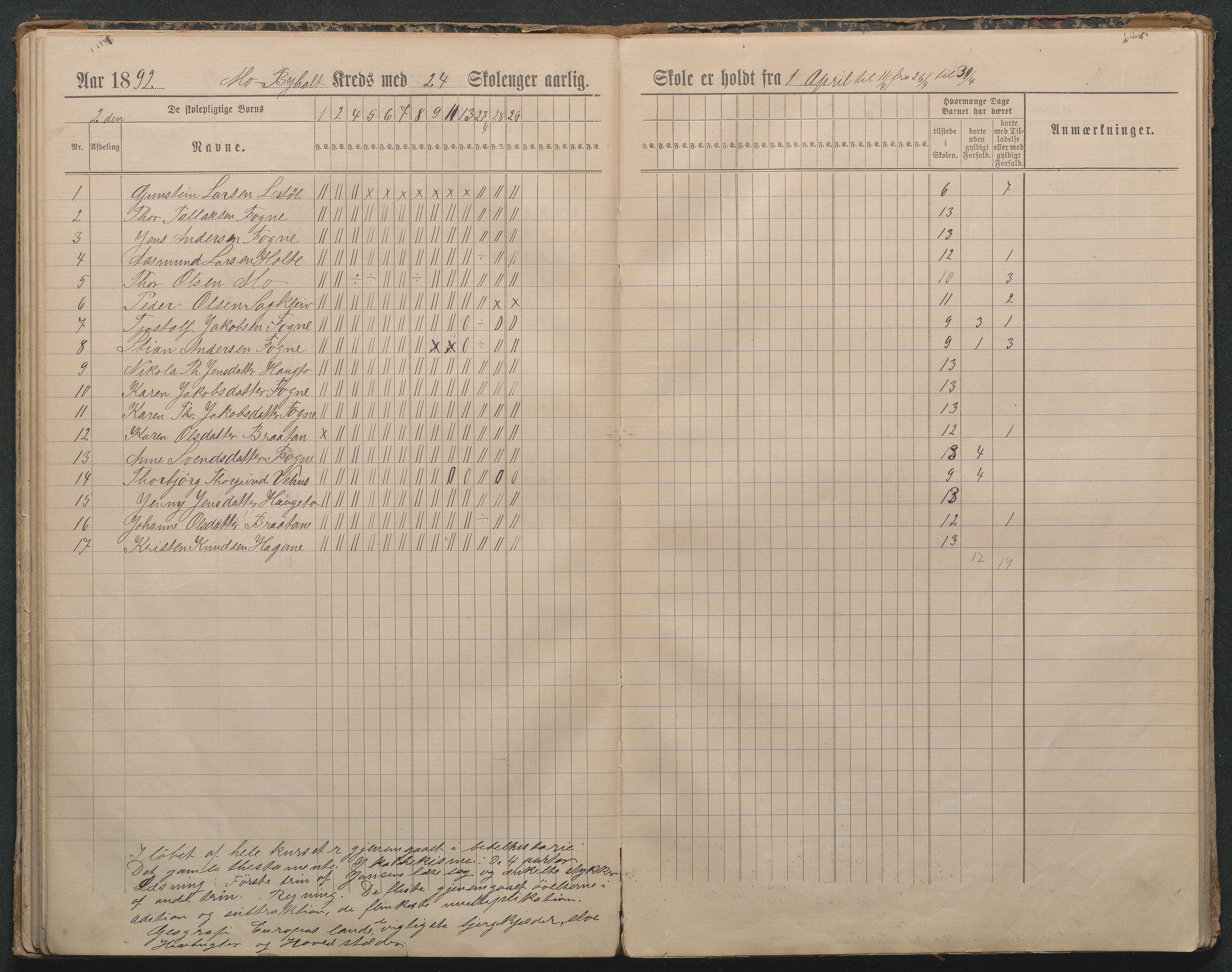 Gjerstad Kommune, Byholt-Mo Sunde skolekrets, AAKS/KA0911-550f/F01/L0004: Dagbok Byholt, Sunde og Mo krets, 1891-1910