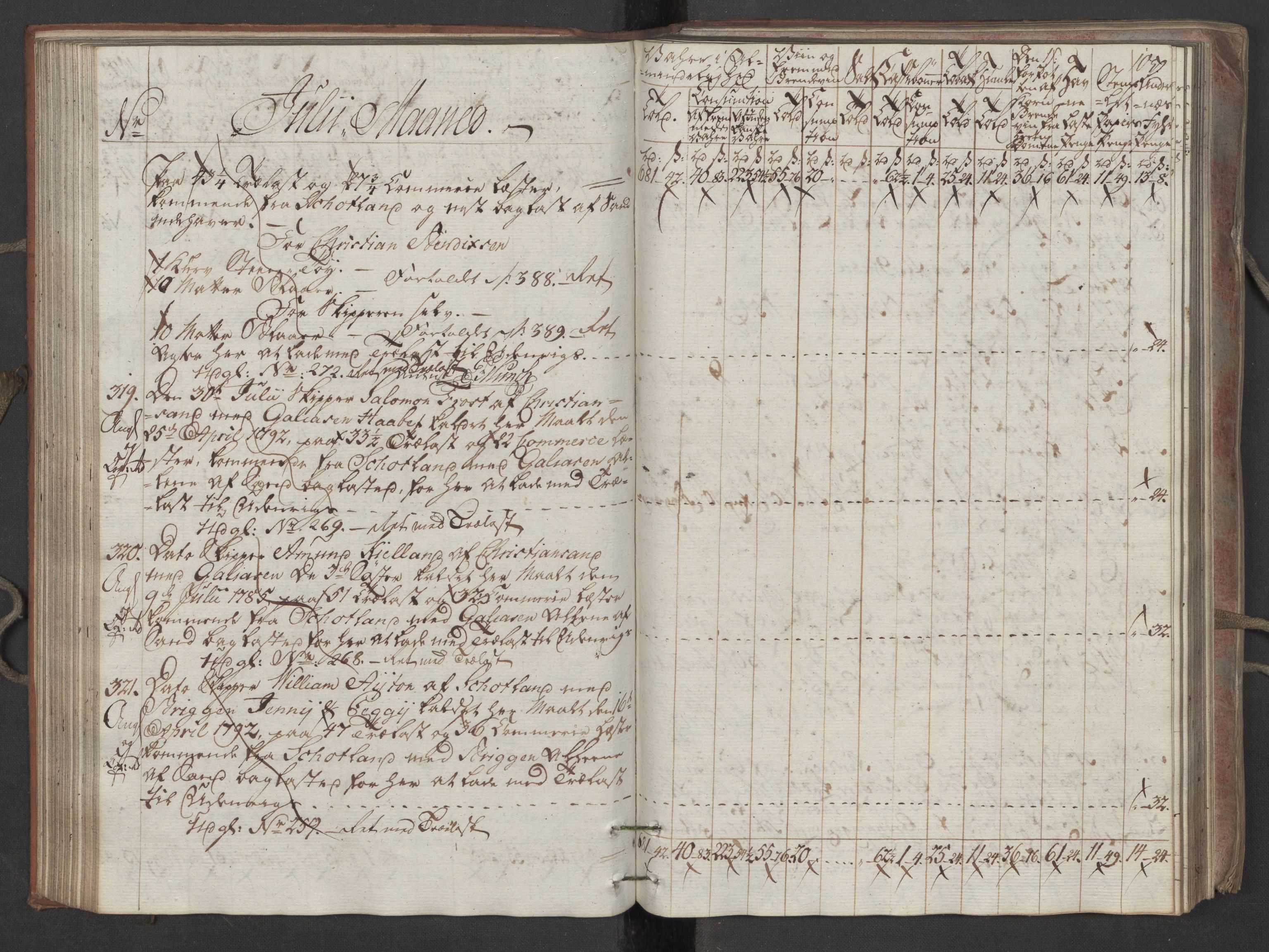 Generaltollkammeret, tollregnskaper, AV/RA-EA-5490/R16/L0115/0001: Tollregnskaper Kristiansand / Inngående tollbok, 1790-1792, s. 104b-105a