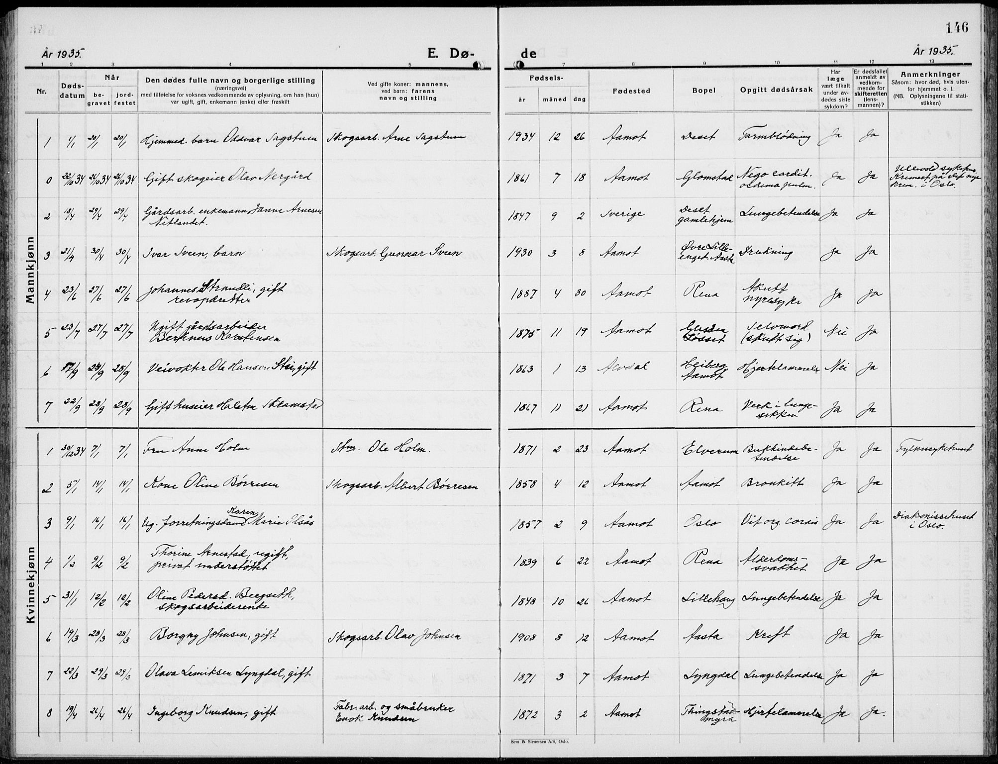 Åmot prestekontor, Hedmark, SAH/PREST-056/H/Ha/Hab/L0006: Klokkerbok nr. 6, 1930-1937, s. 146