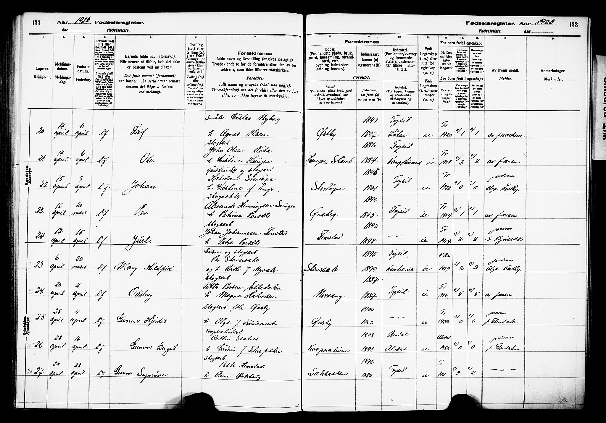 Trysil prestekontor, AV/SAH-PREST-046/I/Id/Ida/L0001: Fødselsregister nr. I 1, 1916-1927, s. 133