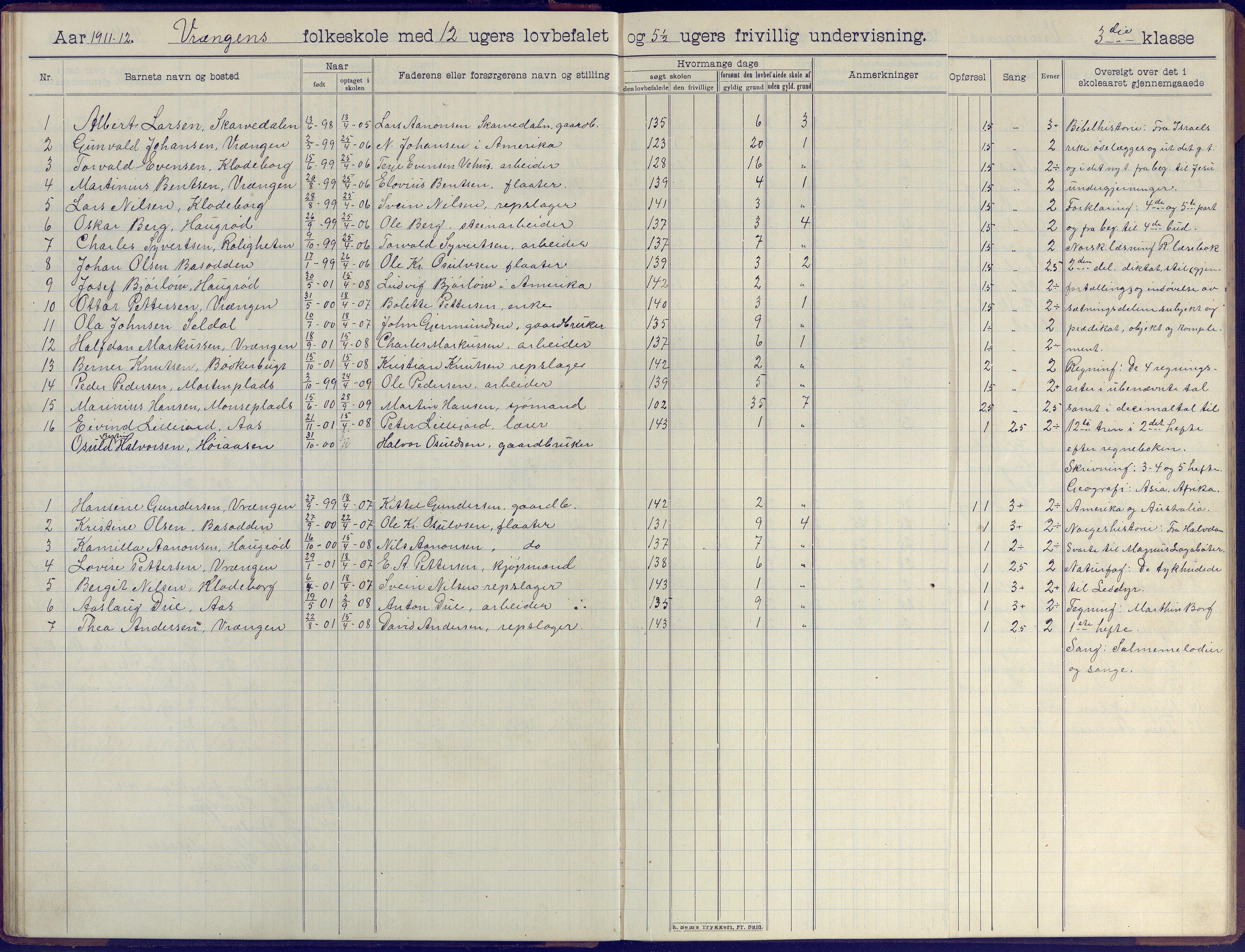 Øyestad kommune frem til 1979, AAKS/KA0920-PK/06/06K/L0009: Skoleprotokoll, 1905-1929