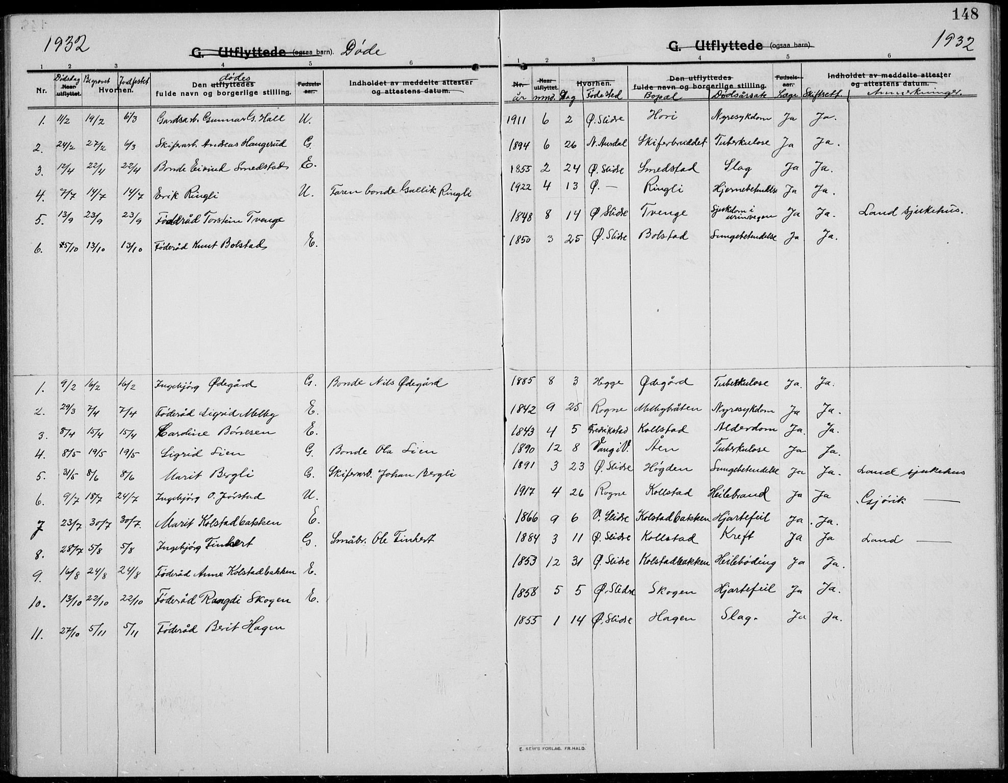 Øystre Slidre prestekontor, SAH/PREST-138/H/Ha/Hab/L0008: Klokkerbok nr. 8, 1911-1938, s. 148