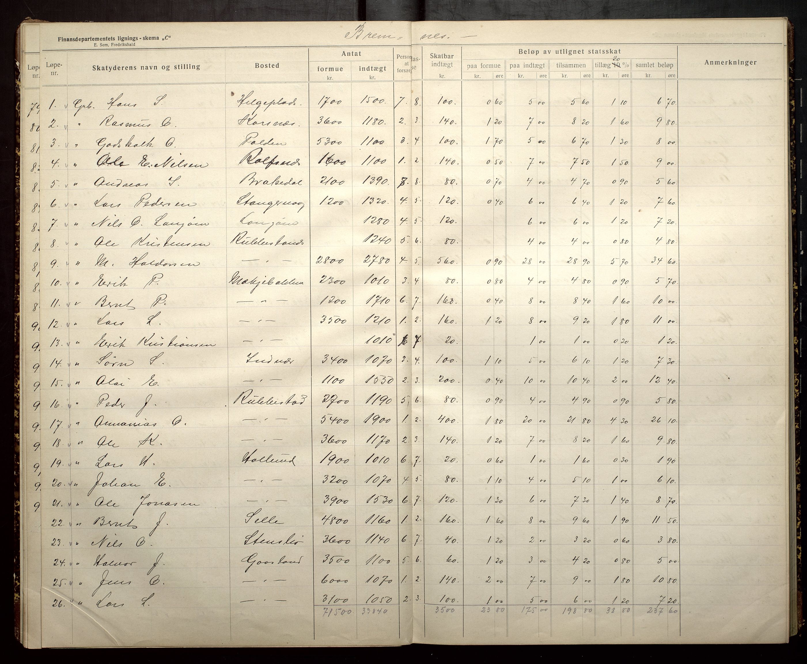 Finnaas kommune. Likningsnemnda, IKAH/1218a-142/F/Fb/L0002: Likningsprotokollar for statsskatt, 1915-1916, s. 10