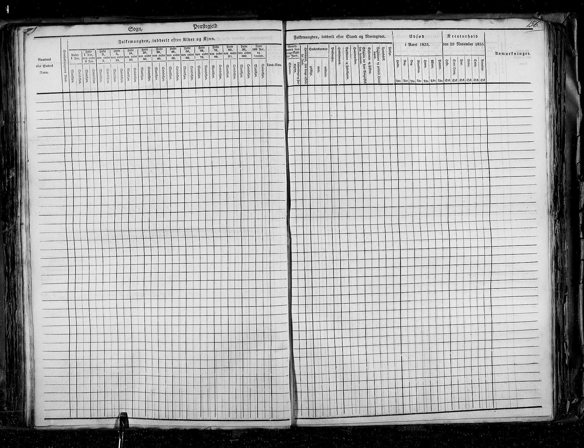 RA, Folketellingen 1835, bind 2: Akershus amt og Smålenenes amt, 1835, s. 156