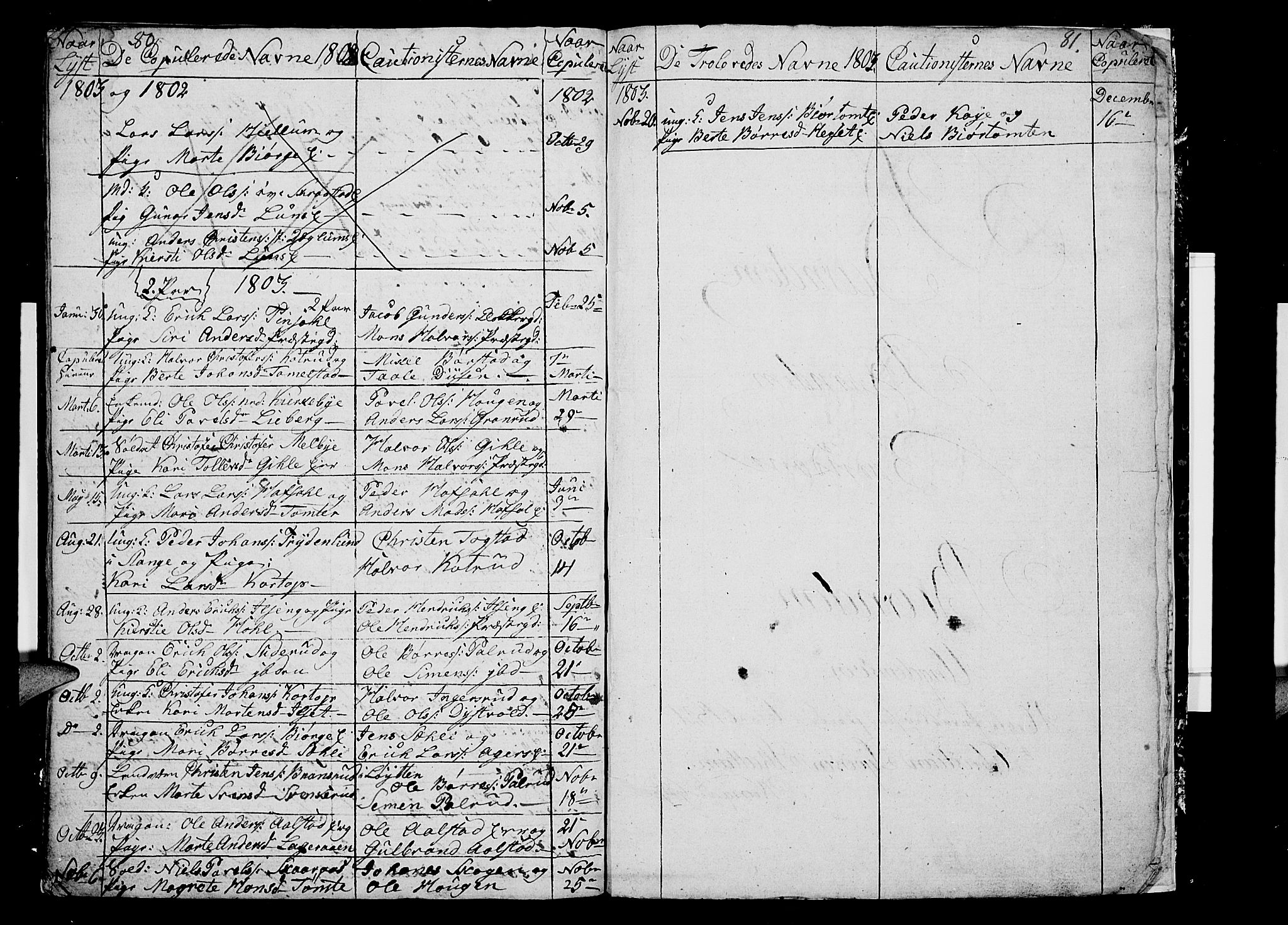 Vang prestekontor, Hedmark, AV/SAH-PREST-008/H/Ha/Hab/L0002: Klokkerbok nr. 2, 1797-1803, s. 80-81