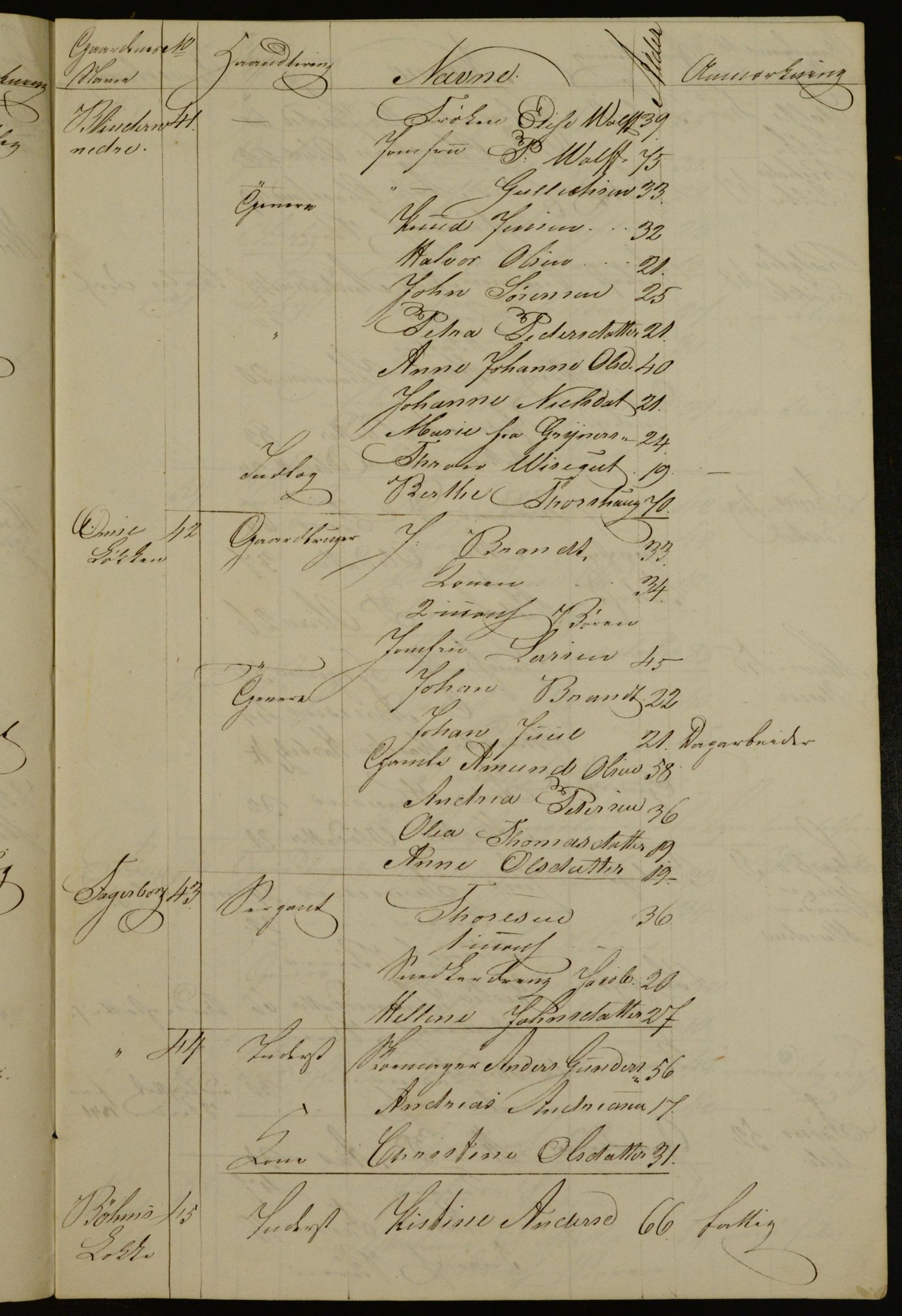 OBA, Manntall for Aker 1842, 1842