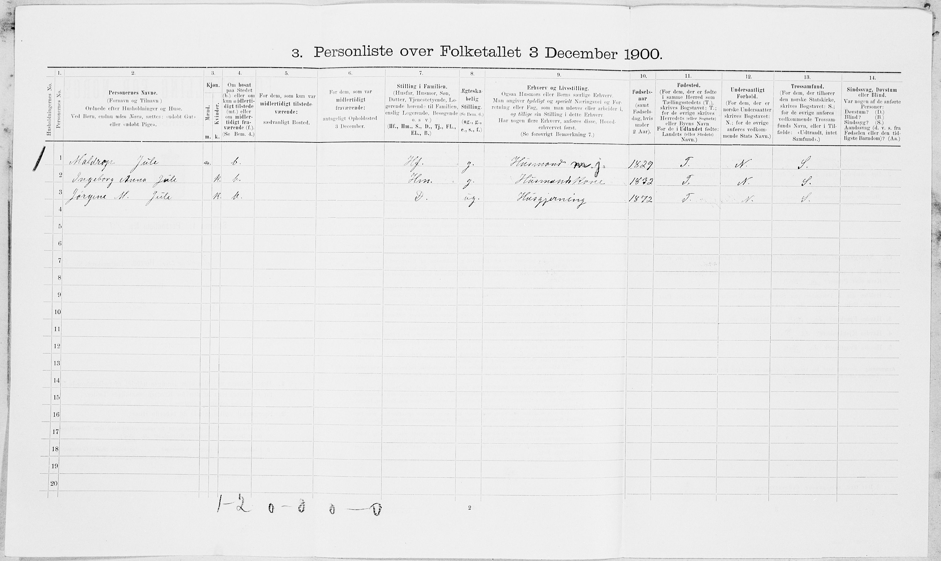 SAT, Folketelling 1900 for 1729 Inderøy herred, 1900, s. 1098