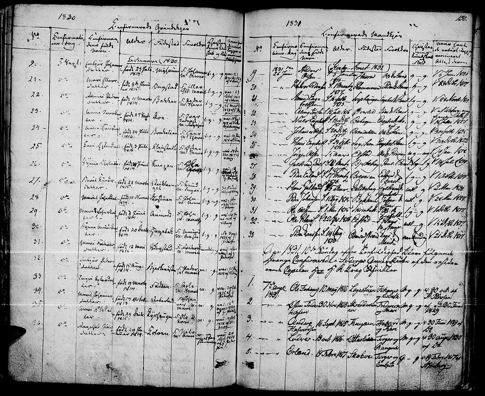 Fron prestekontor, AV/SAH-PREST-078/H/Ha/Haa/L0003: Ministerialbok nr. 3, 1828-1838, s. 150