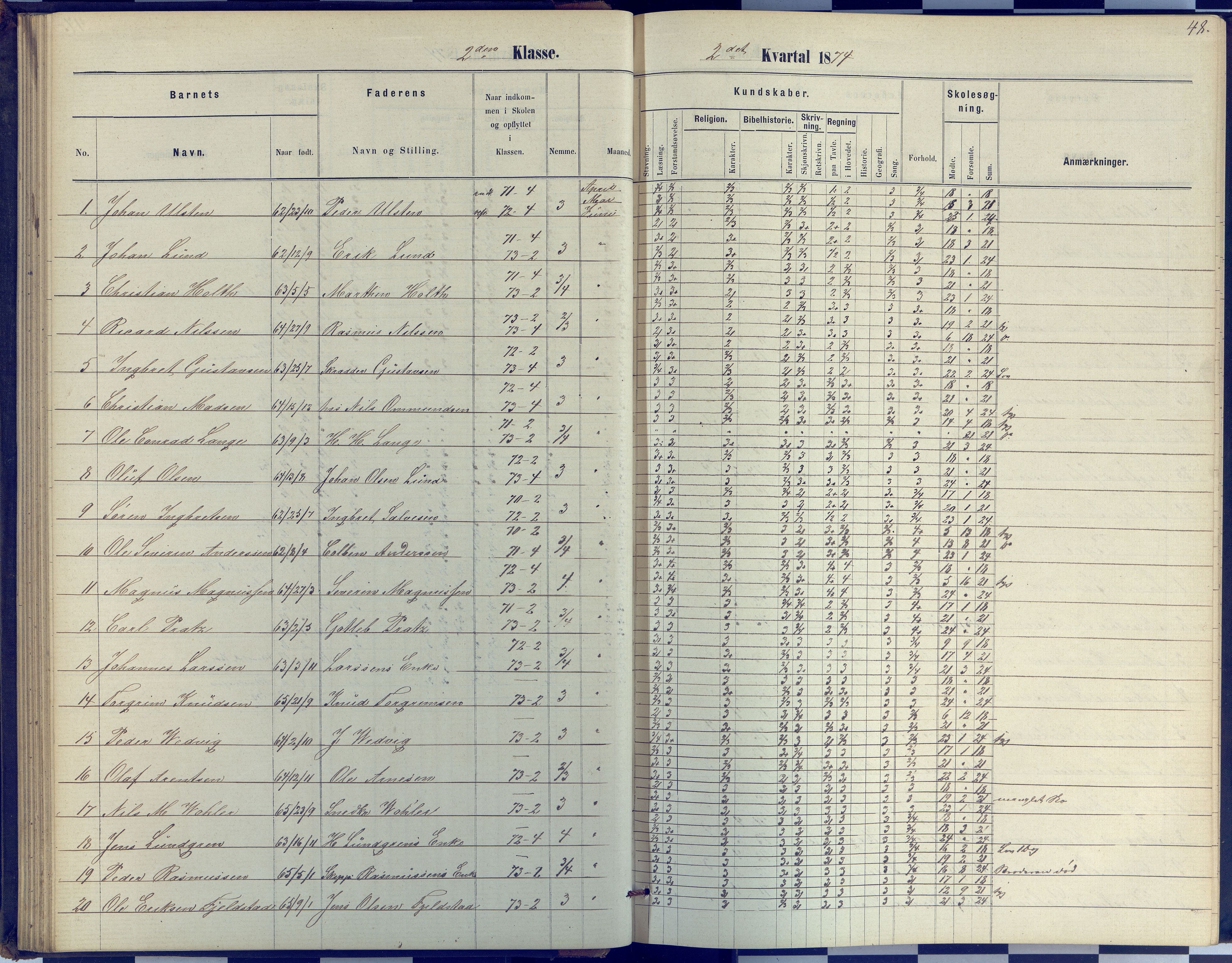 Arendal kommune, Katalog I, AAKS/KA0906-PK-I/07/L0040: Protokoll for 2. og 3. klasse, 1870-1882, s. 48
