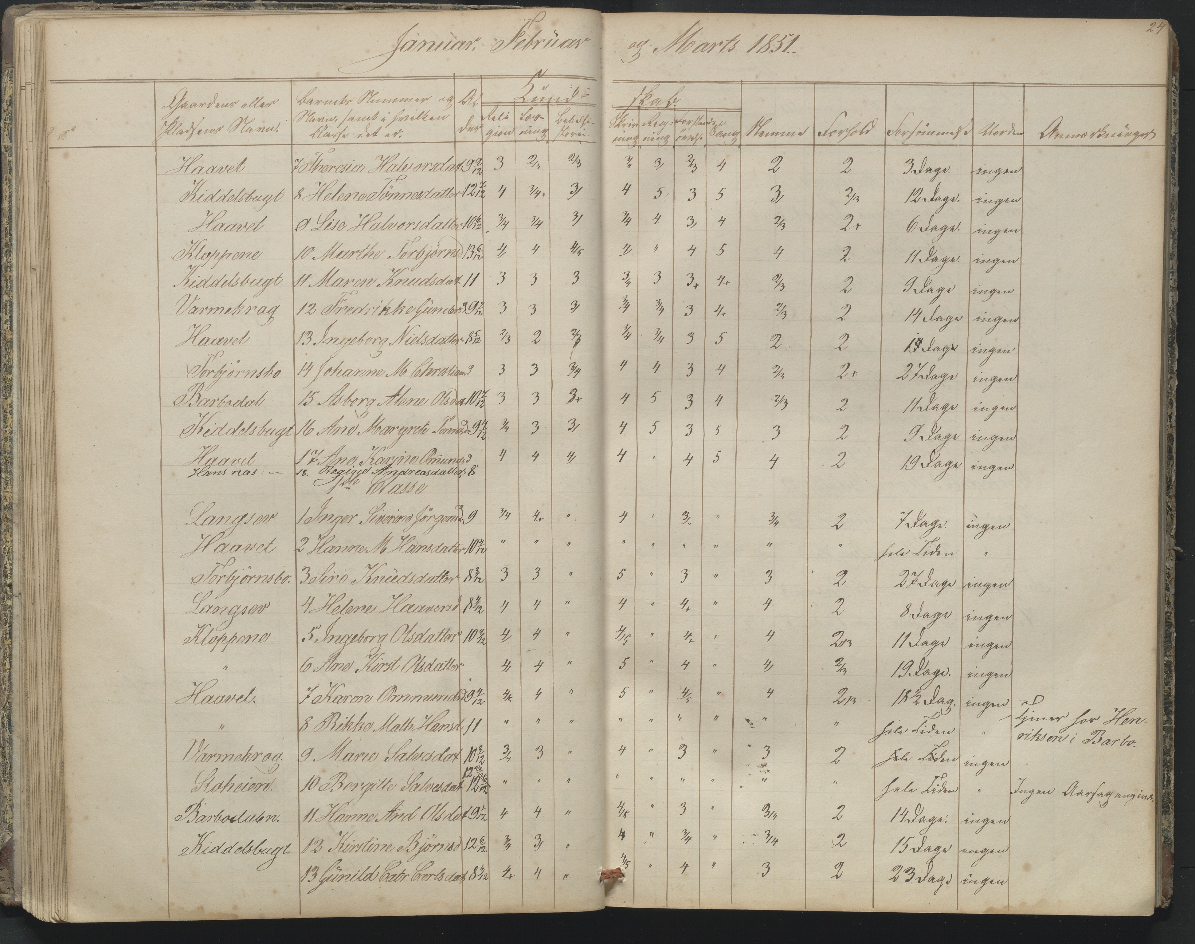 Arendal kommune, Katalog I, AAKS/KA0906-PK-I/07/L0164: Skoleprotokoll for Barbu 2. faste skole, 1849-1856, s. 24