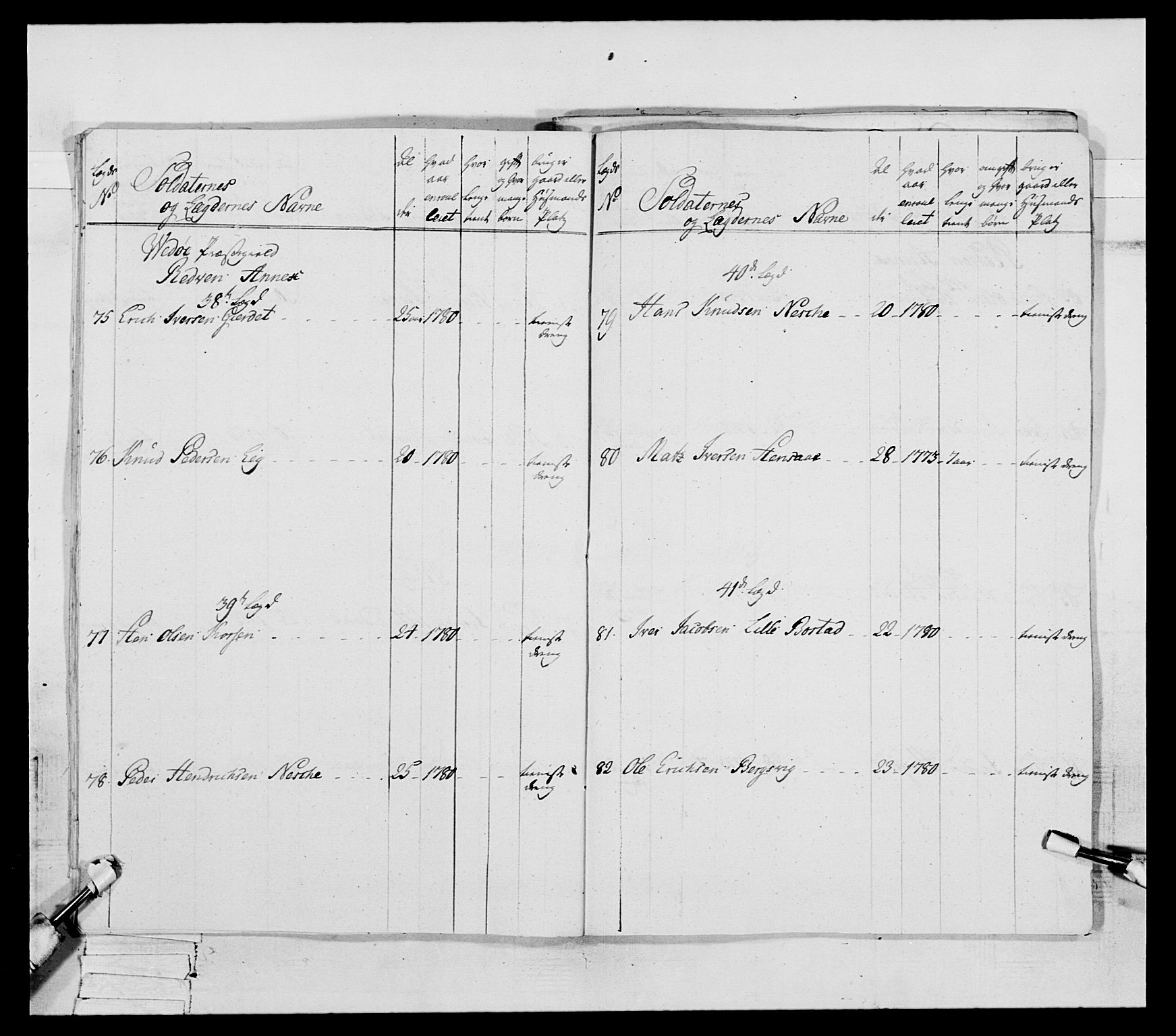 Generalitets- og kommissariatskollegiet, Det kongelige norske kommissariatskollegium, AV/RA-EA-5420/E/Eh/L0078: 2. Trondheimske nasjonale infanteriregiment, 1779-1780, s. 118