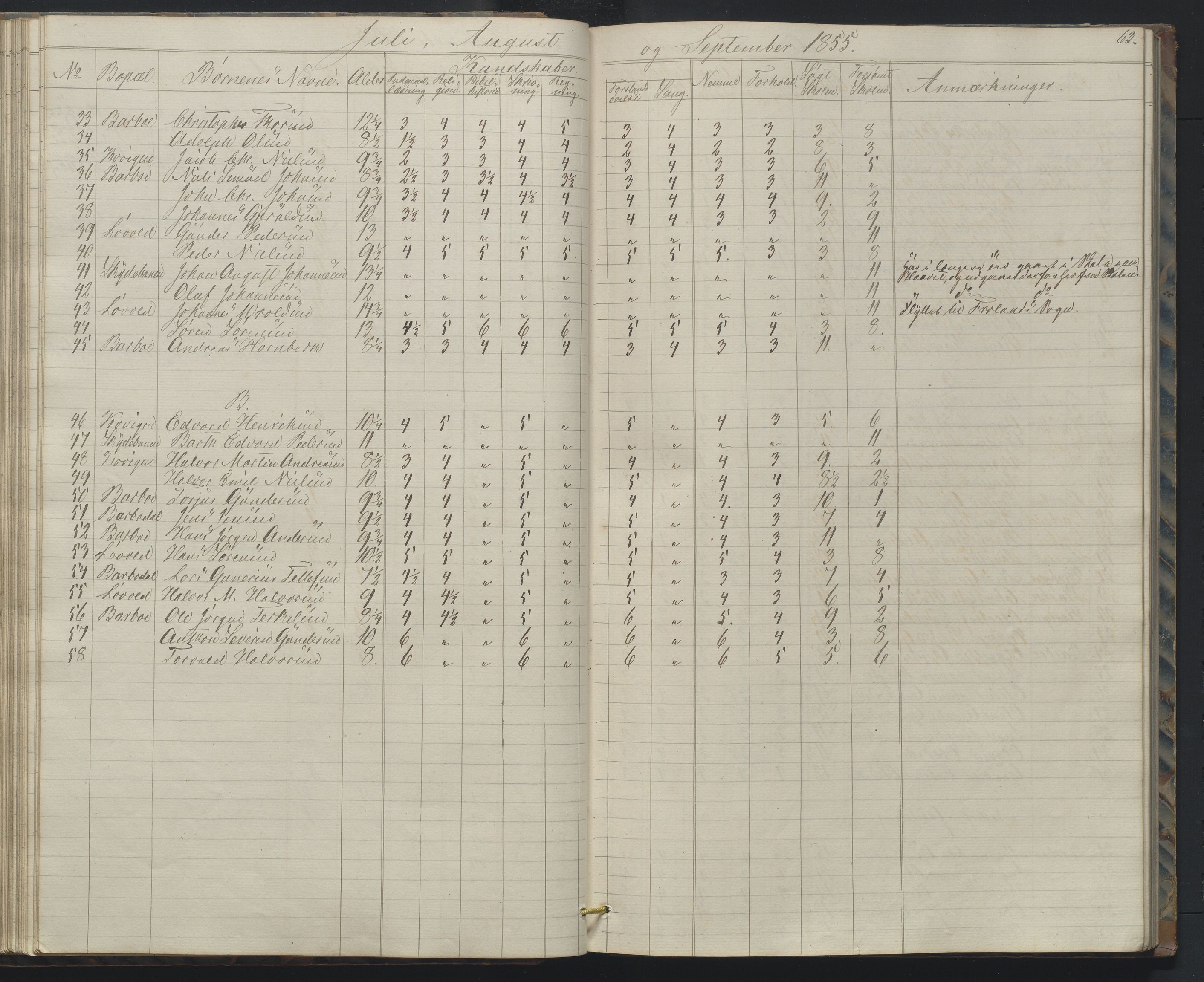 Arendal kommune, Katalog I, AAKS/KA0906-PK-I/07/L0158: Skoleprotokoll for "Barboe faste skole", 1851-1862, s. 63