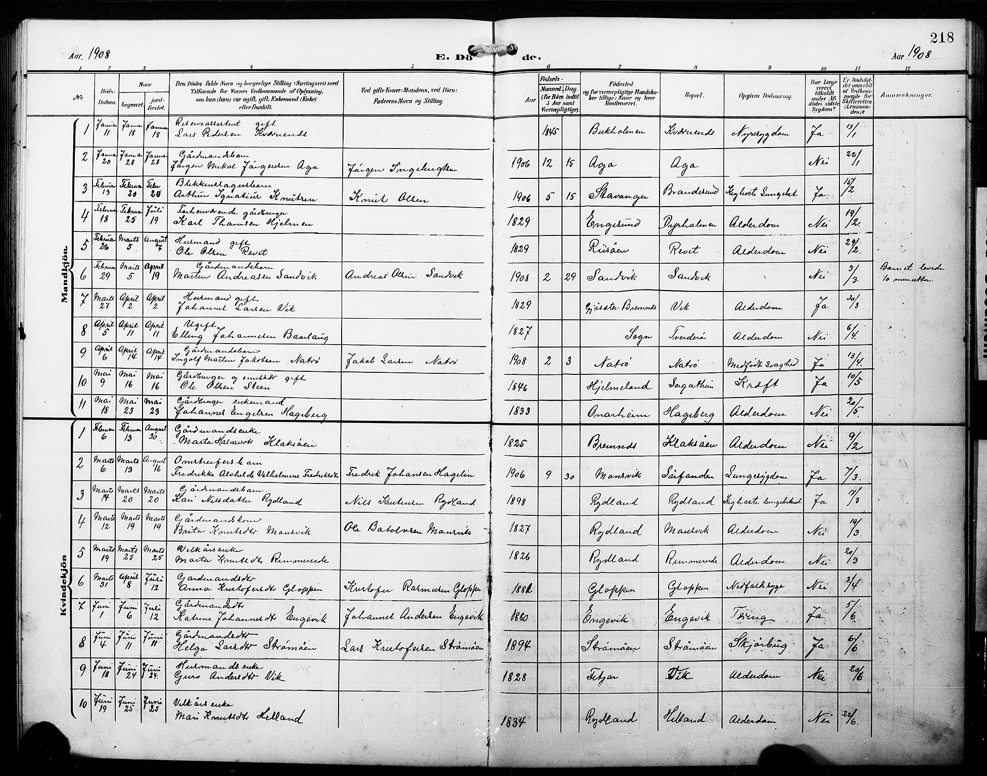 Fitjar sokneprestembete, AV/SAB-A-99926: Klokkerbok nr. B 1, 1906-1928, s. 218