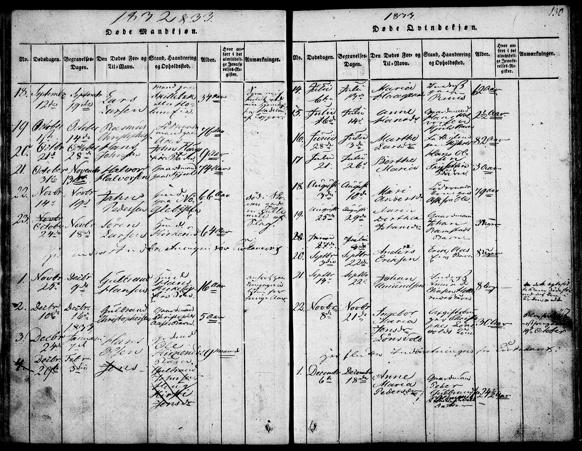 Nittedal prestekontor Kirkebøker, SAO/A-10365a/F/Fa/L0003: Ministerialbok nr. I 3, 1814-1836, s. 130