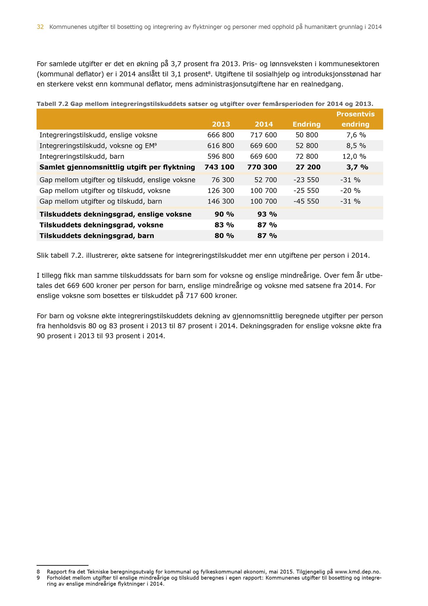 Klæbu Kommune, TRKO/KK/04-UO/L007: Utvalg for oppvekst - Møtedokumenter, 2016