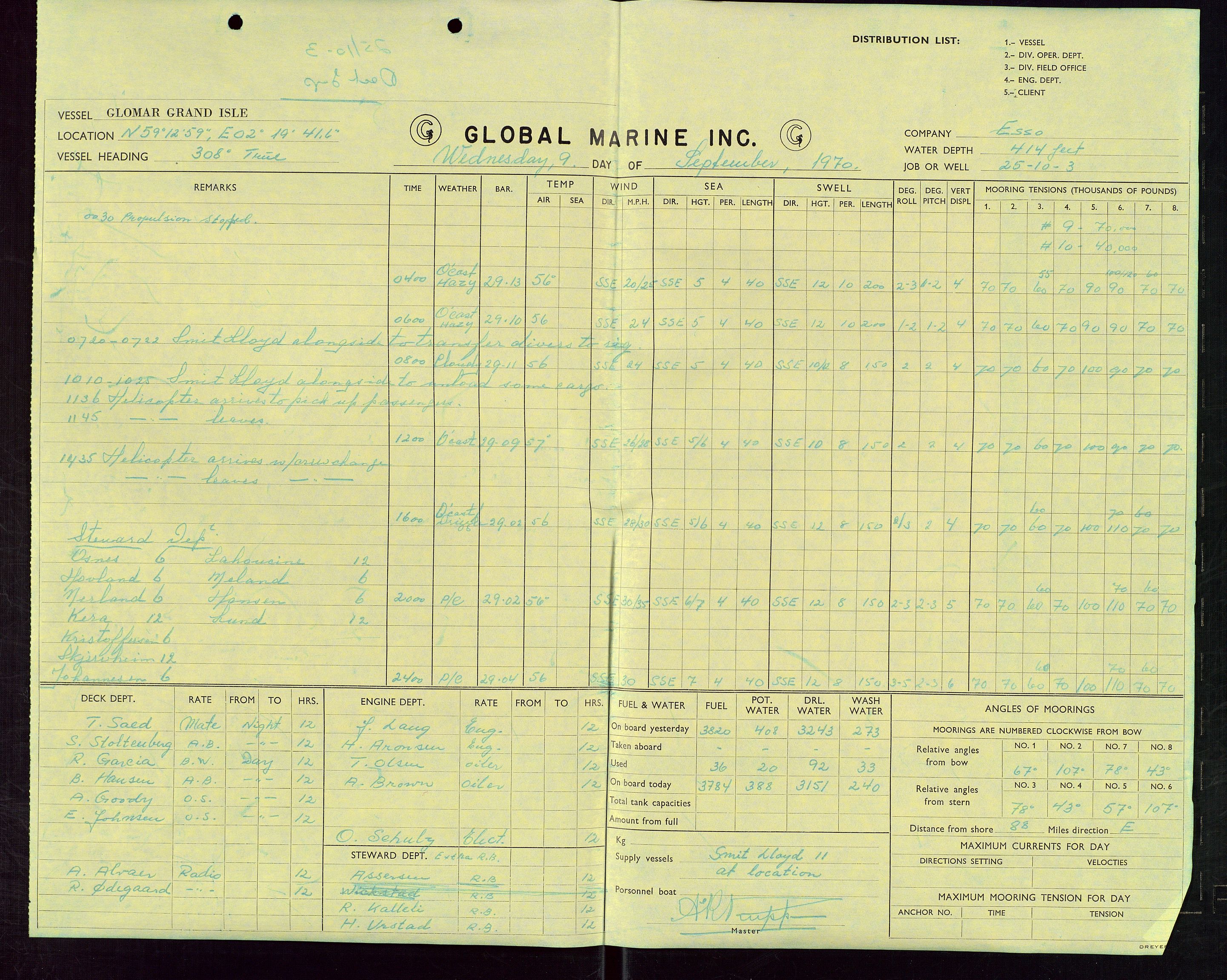 Pa 1512 - Esso Exploration and Production Norway Inc., AV/SAST-A-101917/E/Ea/L0013: Well 25/10-3 og Well 8/3-1, 1966-1975, s. 532