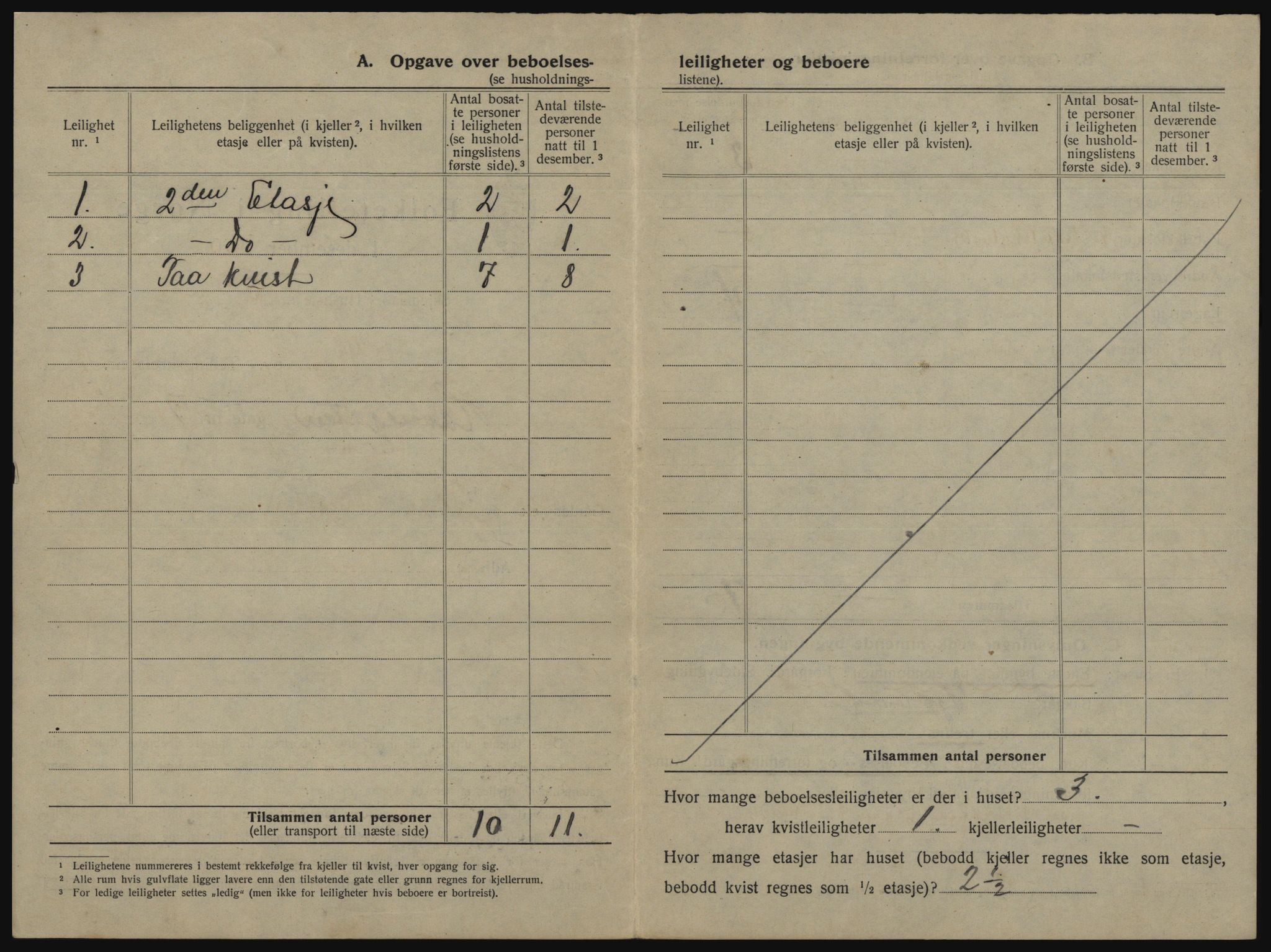 SAB, Folketelling 1920 for 1401 Florø ladested, 1920, s. 31