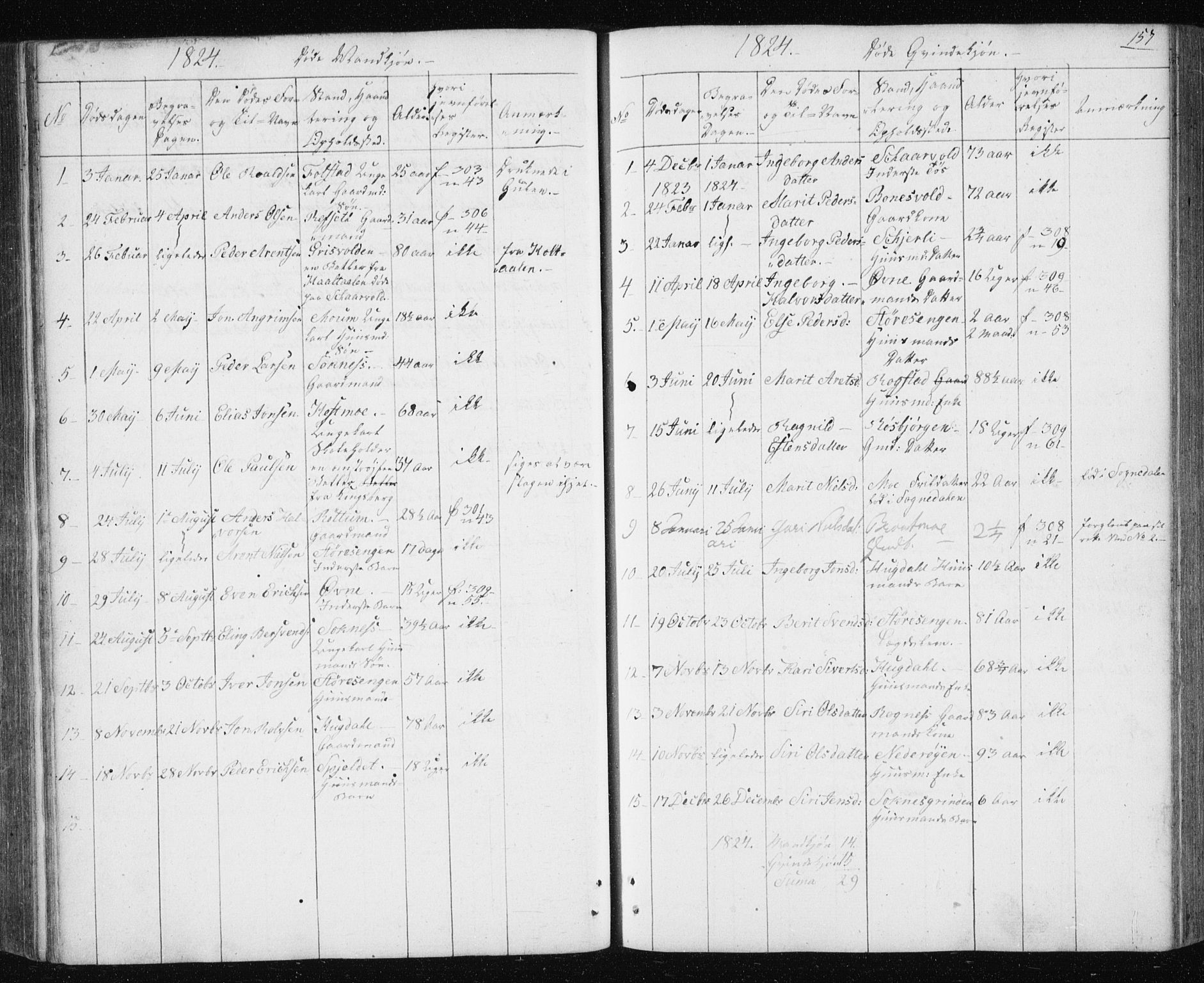 Ministerialprotokoller, klokkerbøker og fødselsregistre - Sør-Trøndelag, AV/SAT-A-1456/687/L1017: Klokkerbok nr. 687C01, 1816-1837, s. 157