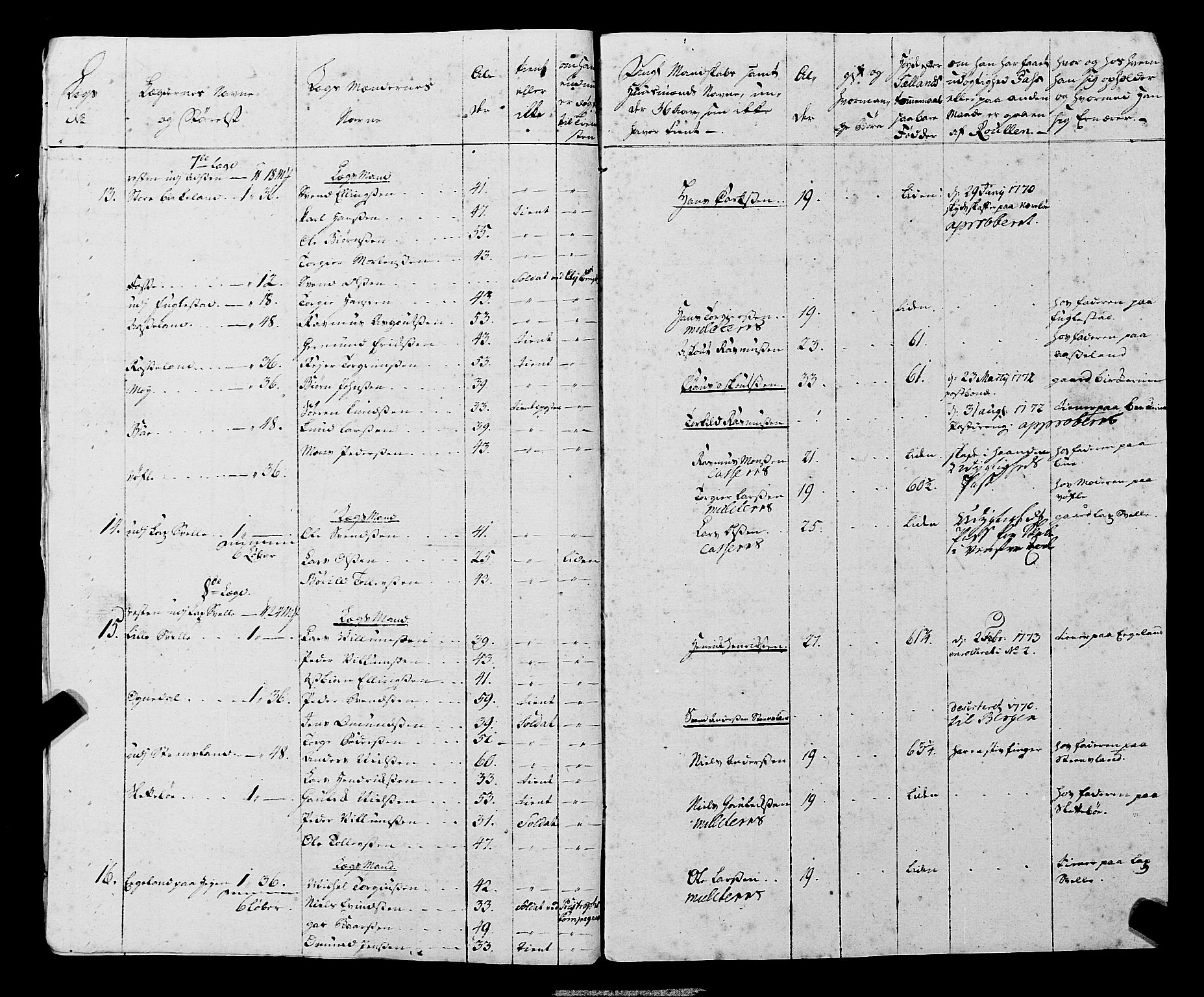 Fylkesmannen i Rogaland, AV/SAST-A-101928/99/3/325/325CA, 1655-1832, s. 5563