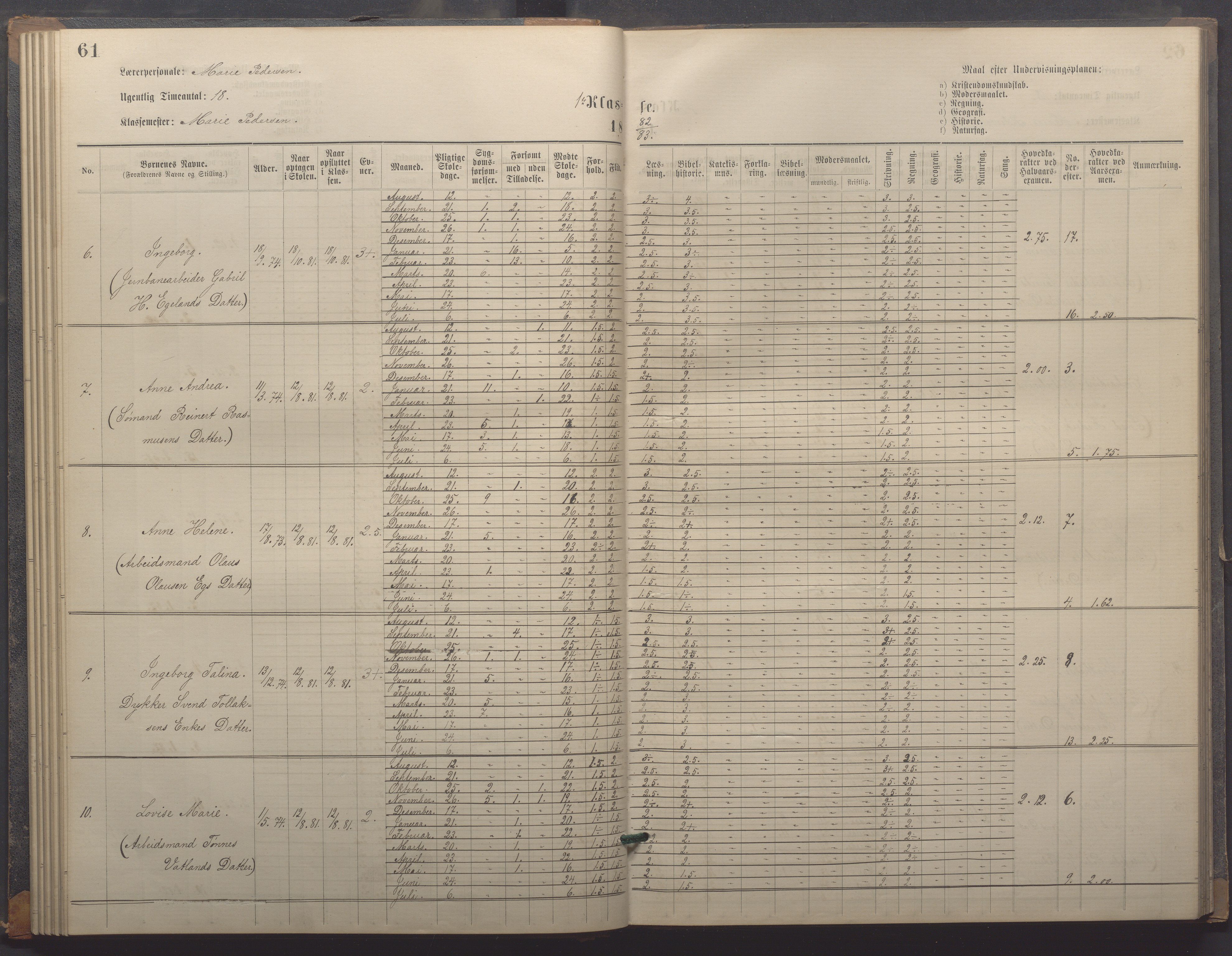 Egersund kommune (Ladested) - Egersund almueskole/folkeskole, IKAR/K-100521/H/L0018: Skoleprotokoll - Almueskolen, småbarnklasse, 1878-1889, s. 61